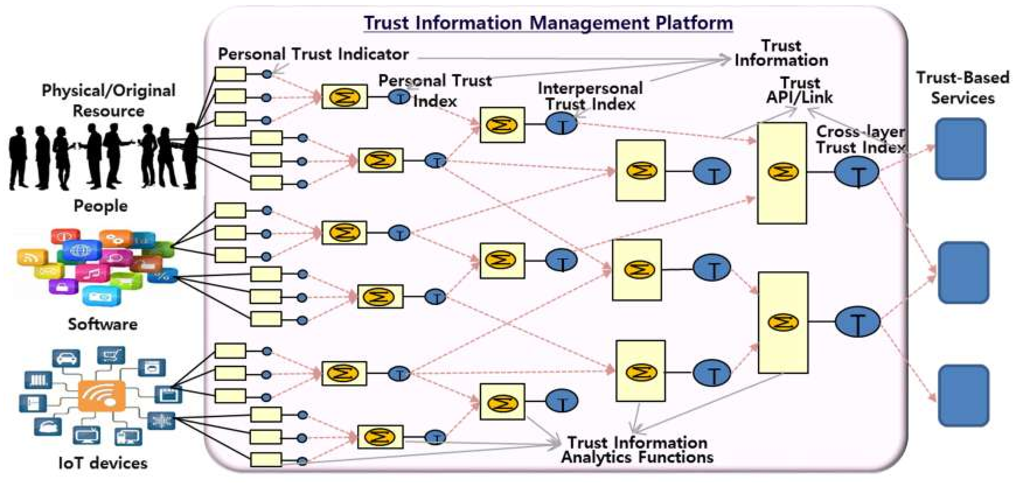 Sensors 19 04707 g005