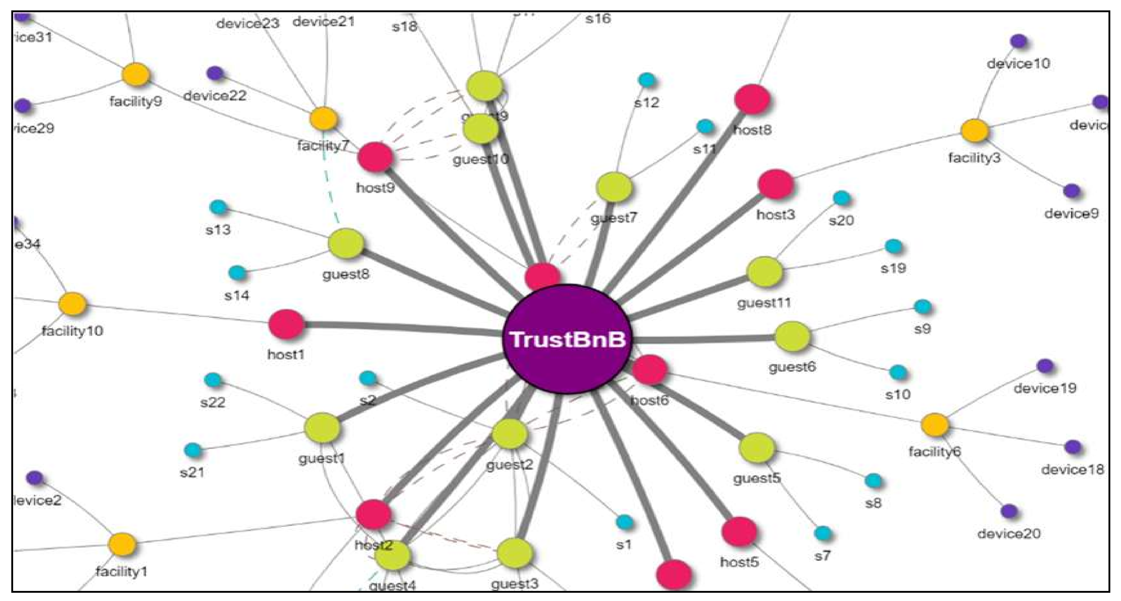 Sensors 19 04707 g006