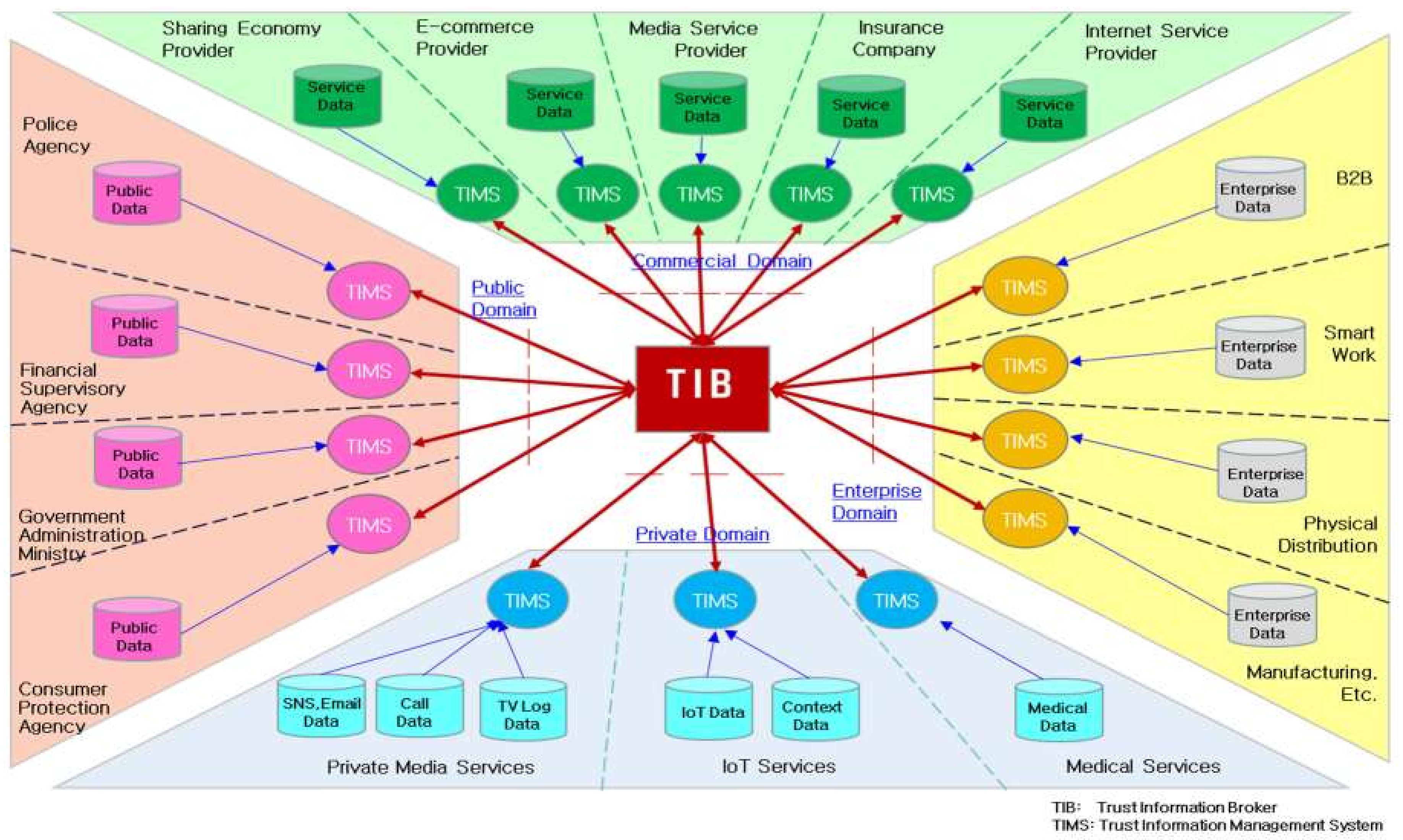 Sensors 19 04707 g007