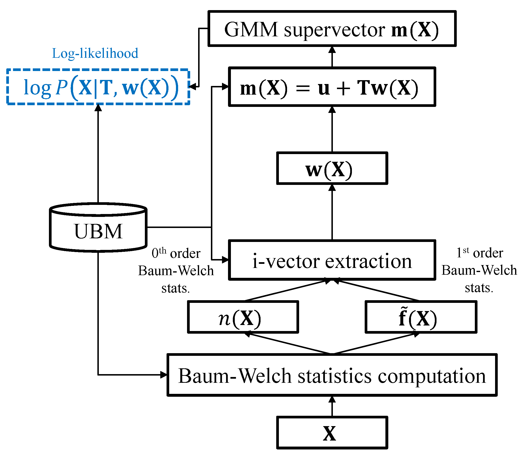 Sensors 19 04709 g001