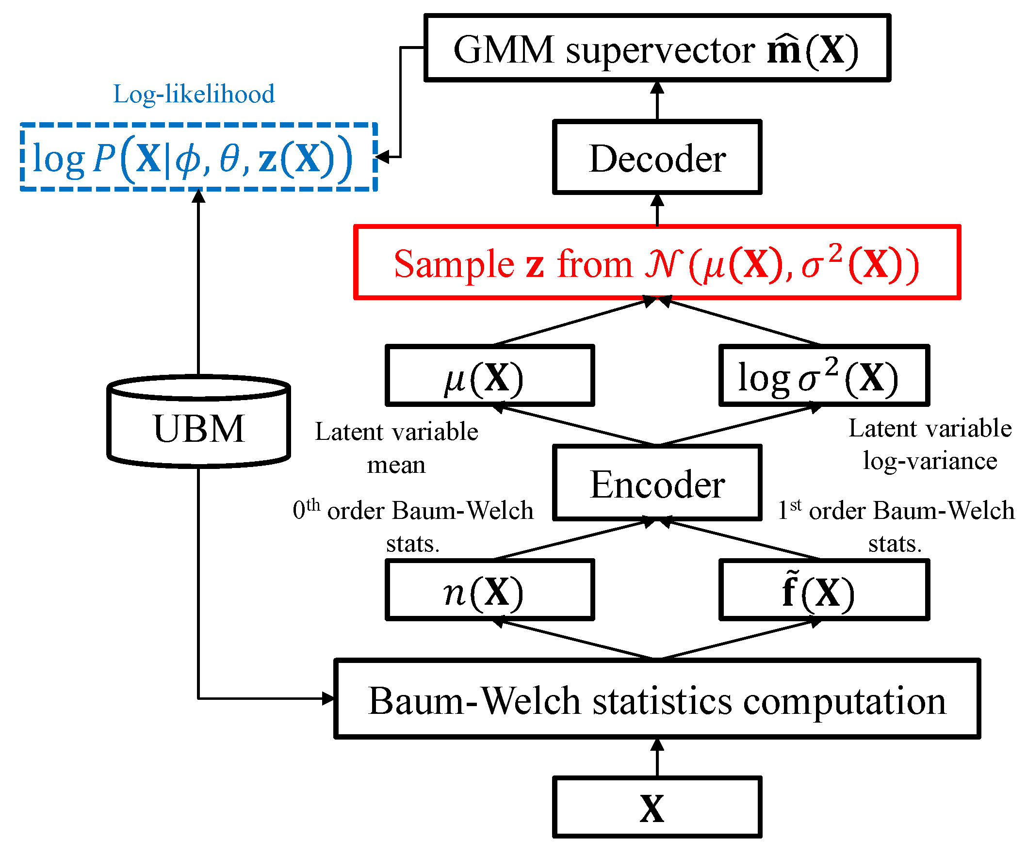 Sensors 19 04709 g003