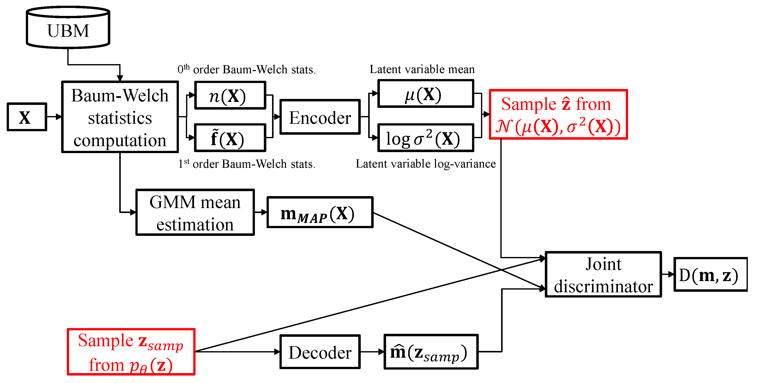 Sensors 19 04709 g004