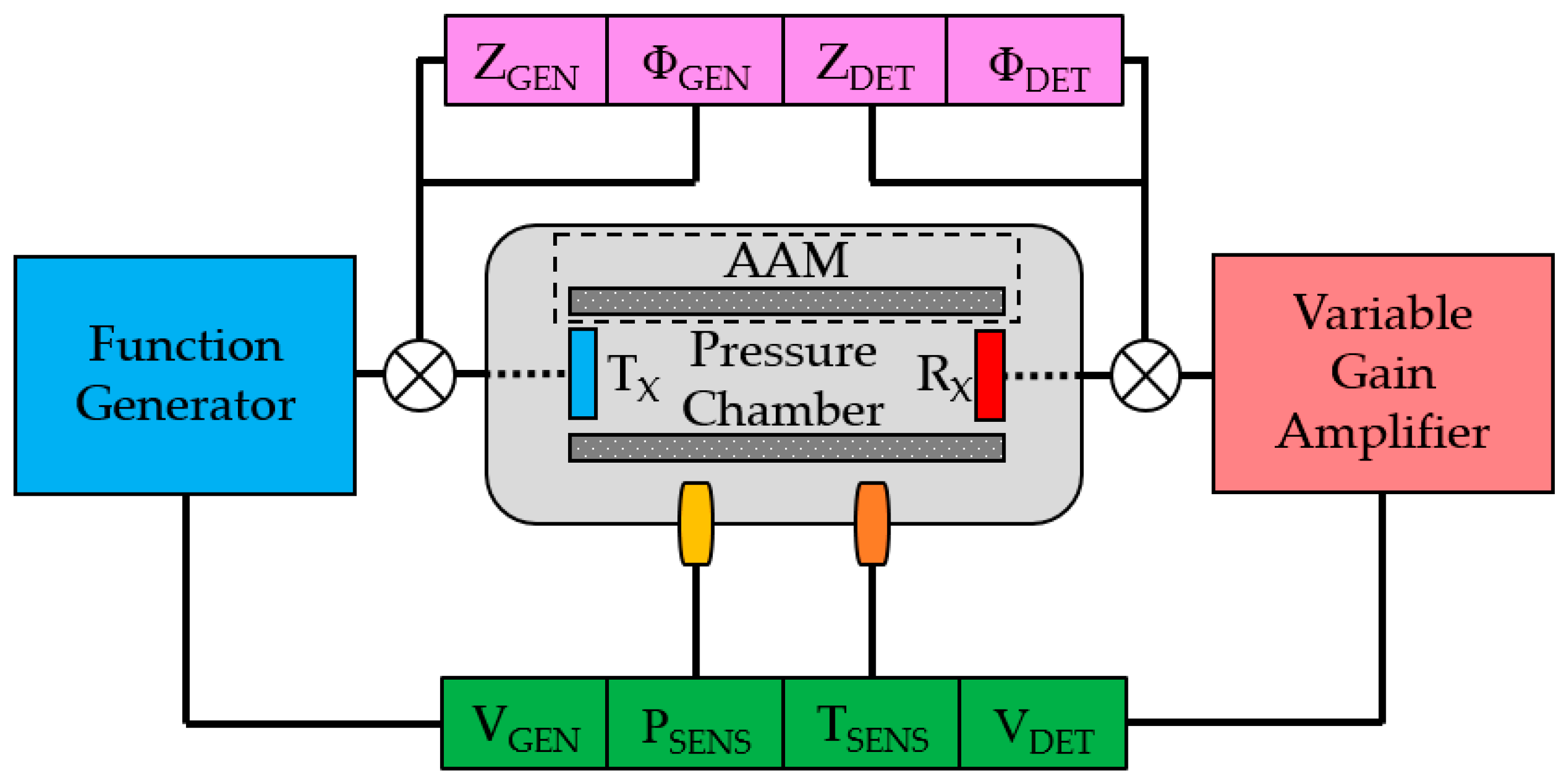 Sensors 19 04710 g003
