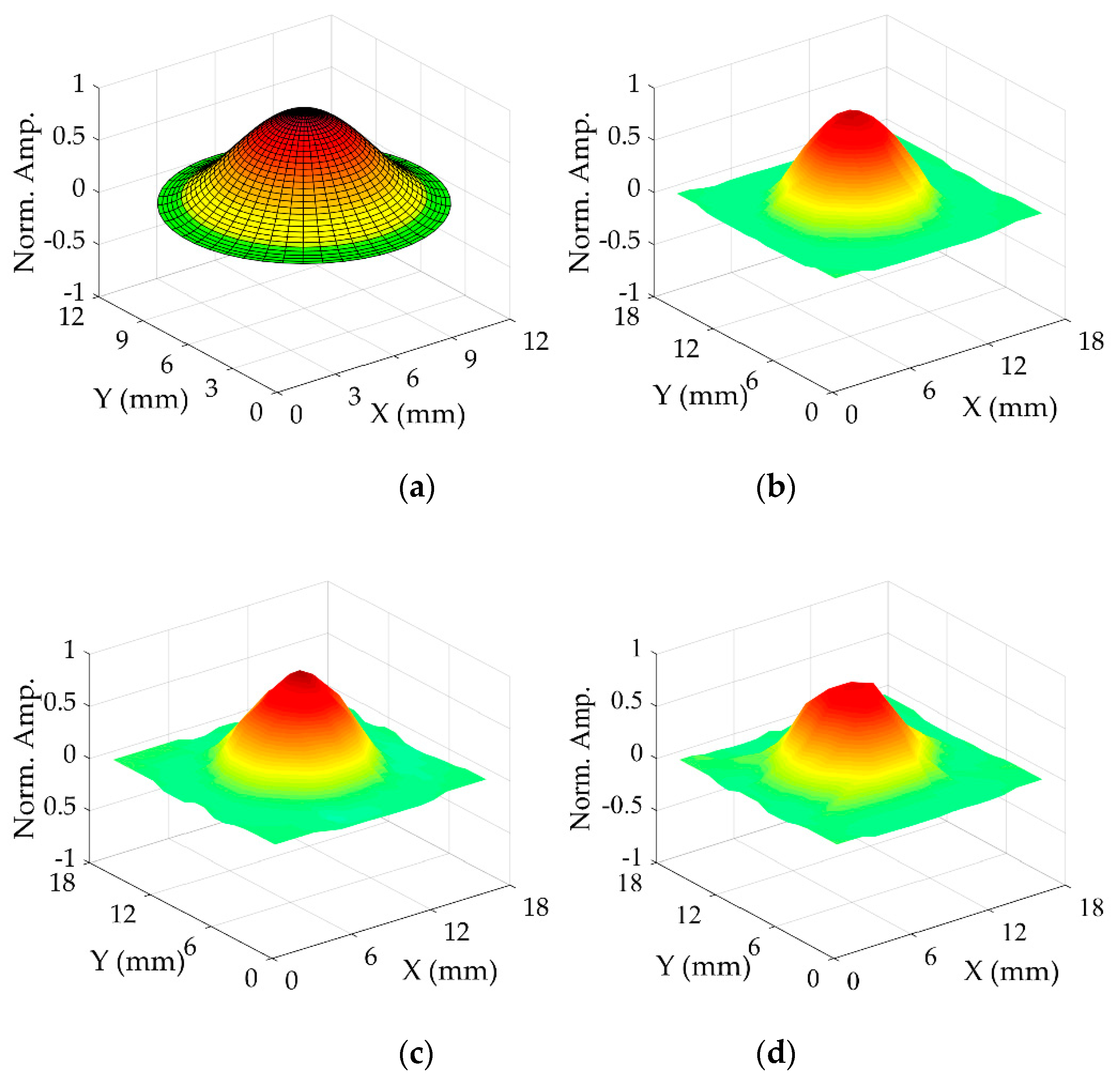 Sensors 19 04710 g004
