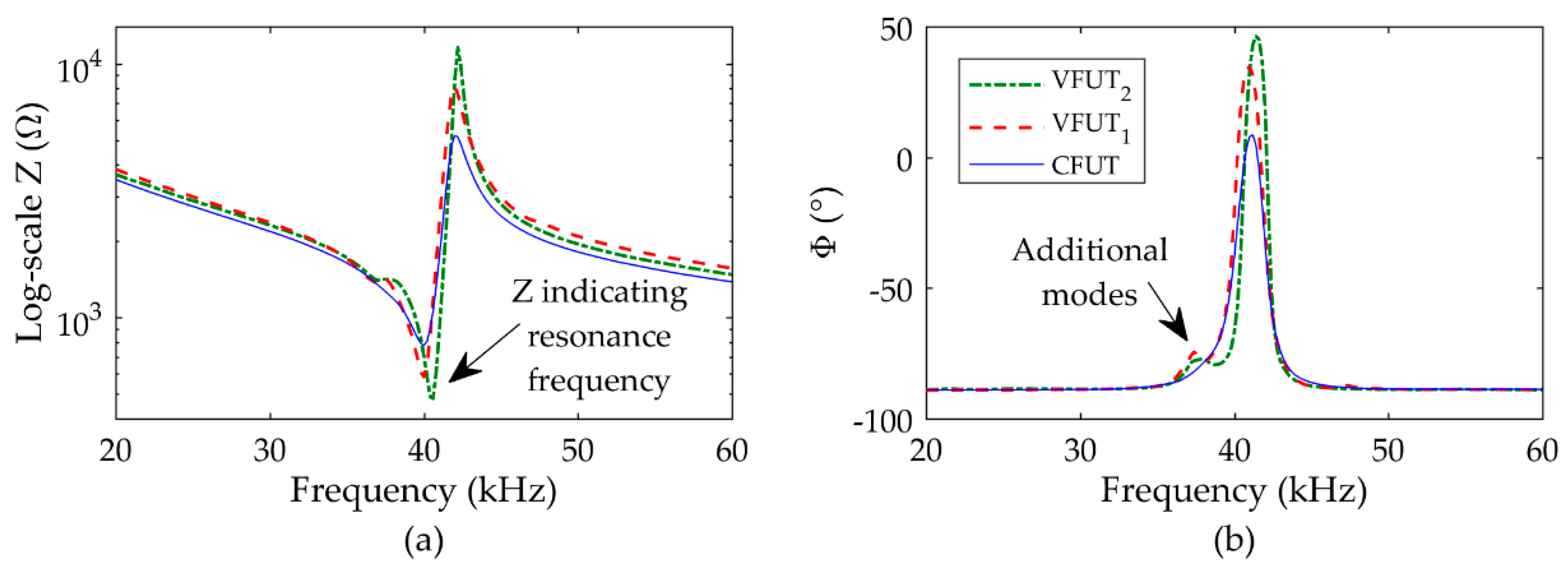 Sensors 19 04710 g005