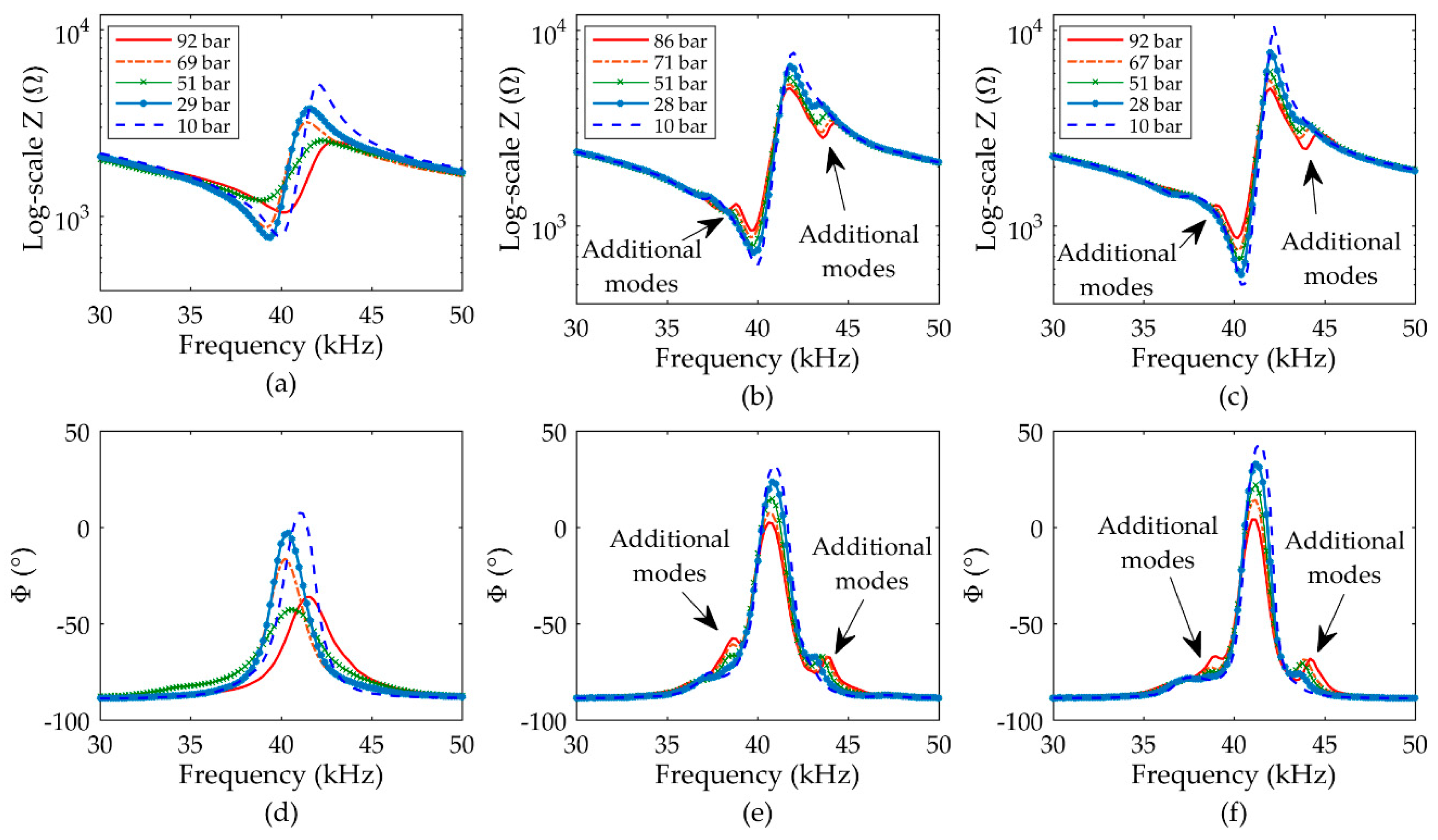 Sensors 19 04710 g006