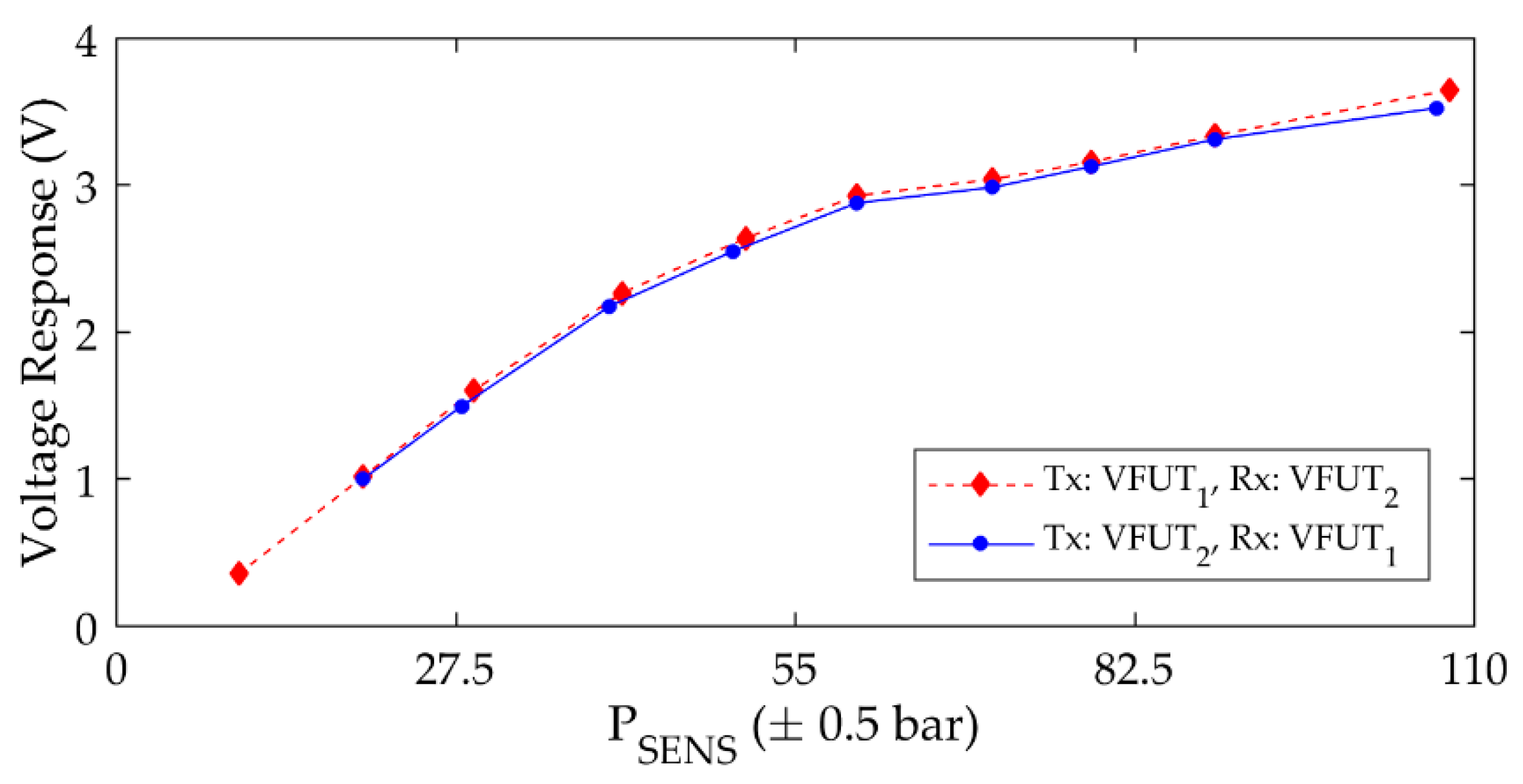 Sensors 19 04710 g008