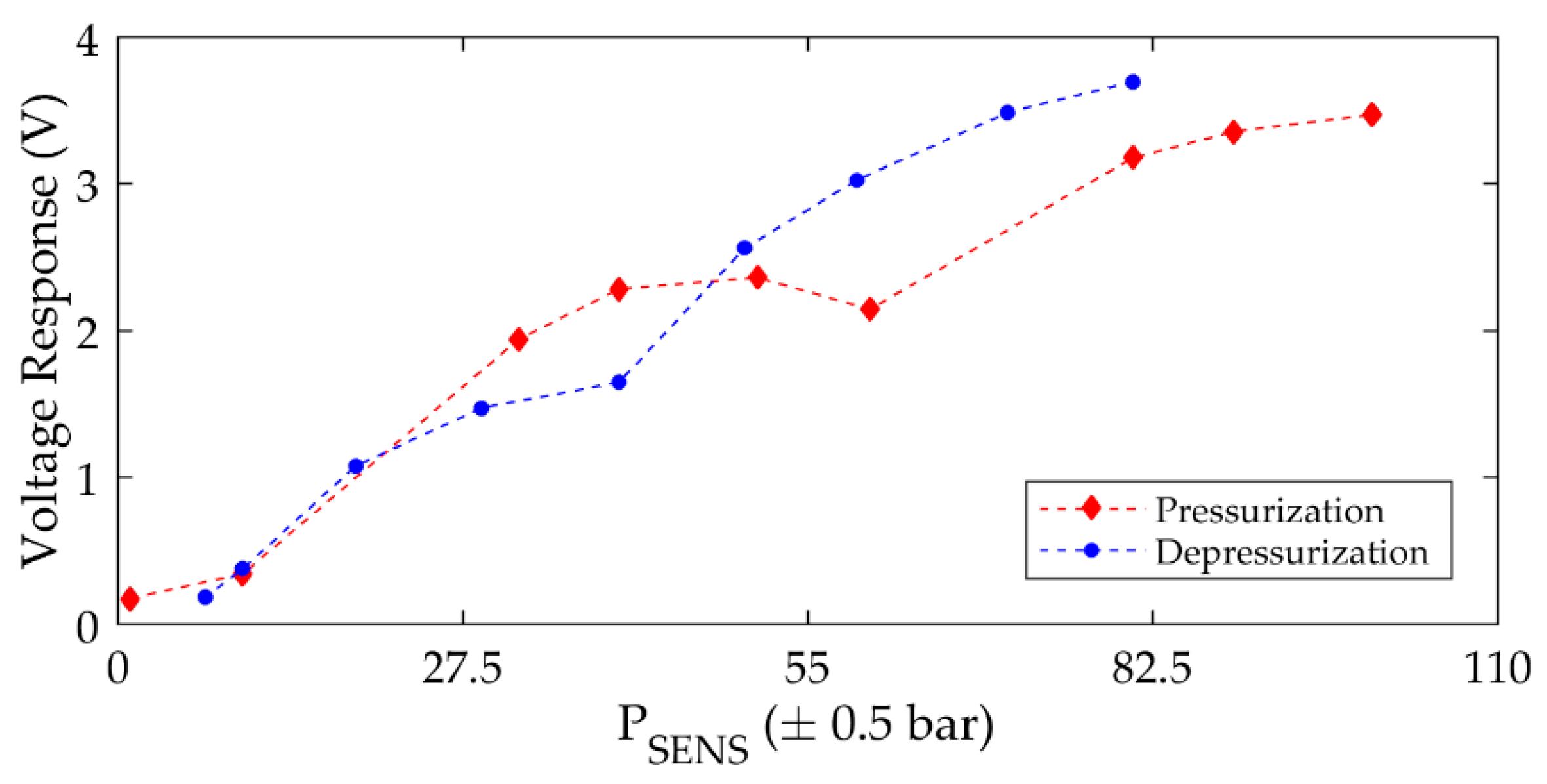 Sensors 19 04710 g009
