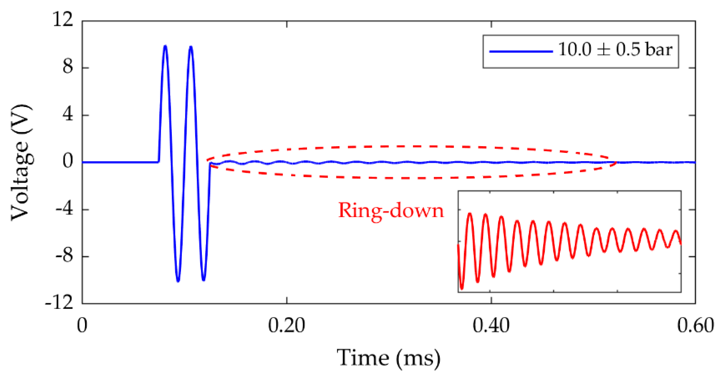 Sensors 19 04710 g010