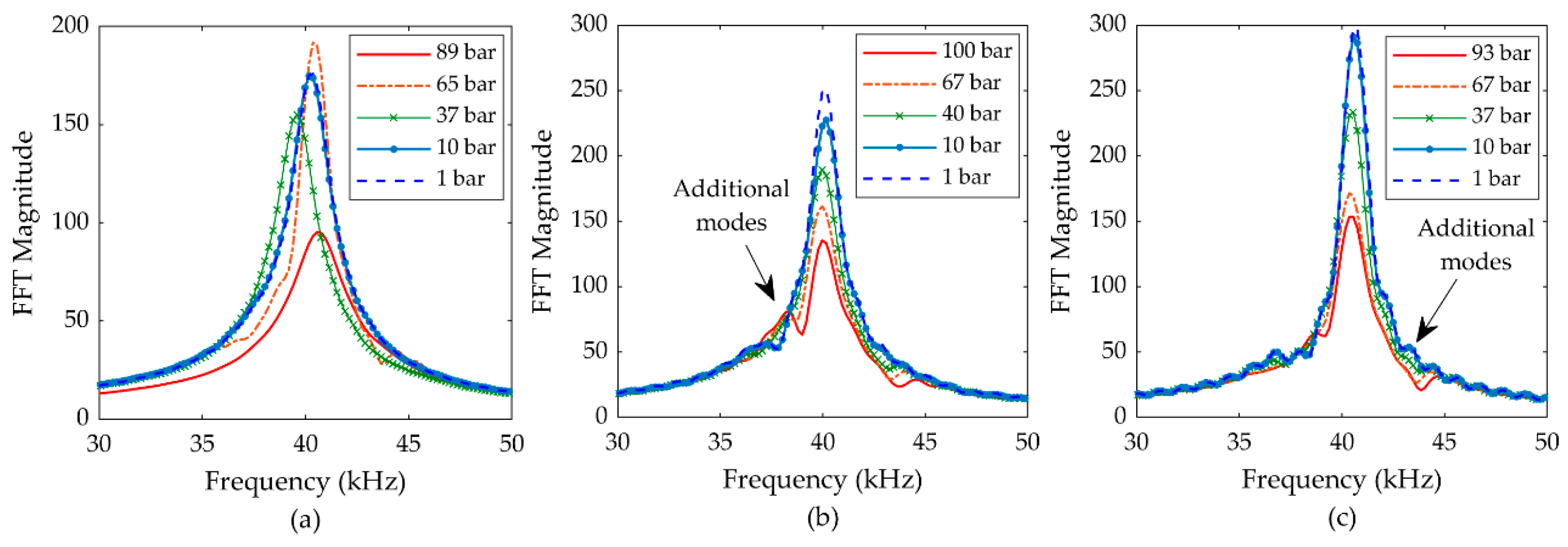 Sensors 19 04710 g011