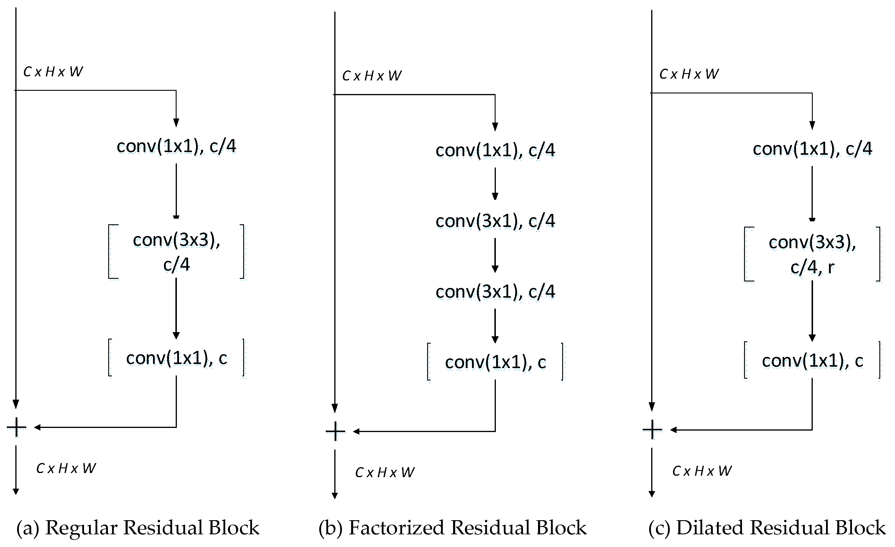 Sensors 19 04711 g005