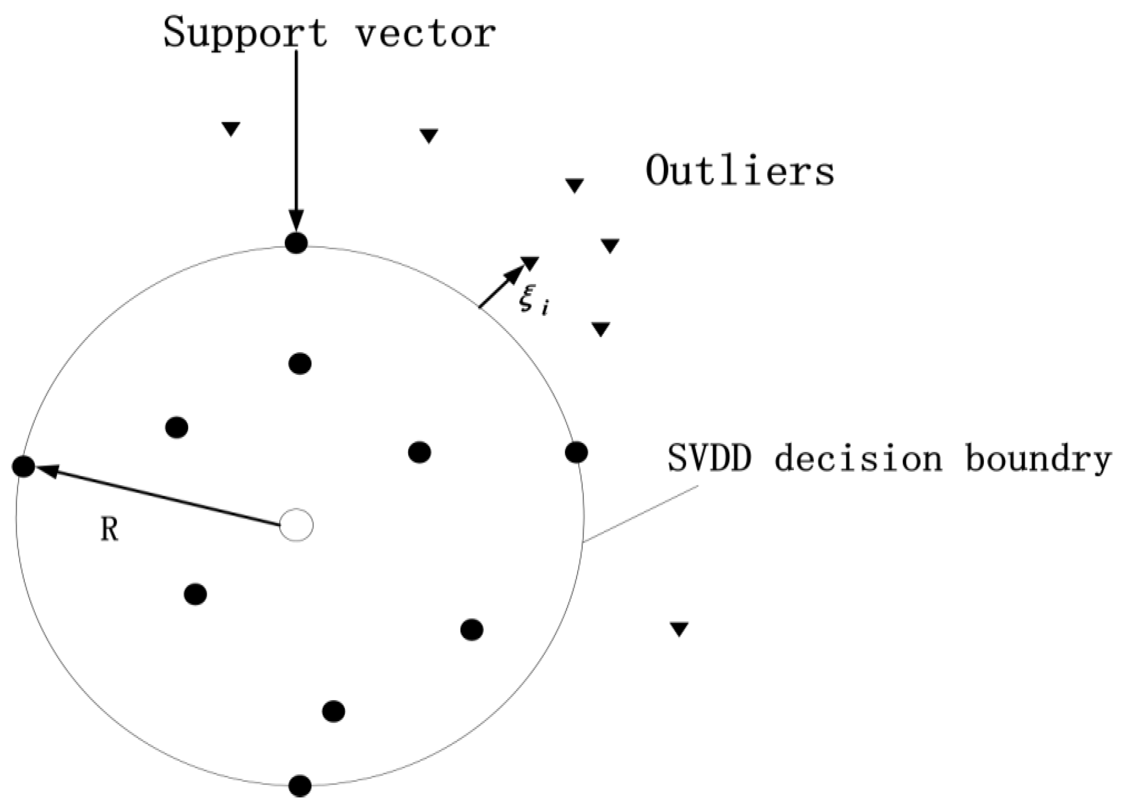 Sensors 19 04712 g001