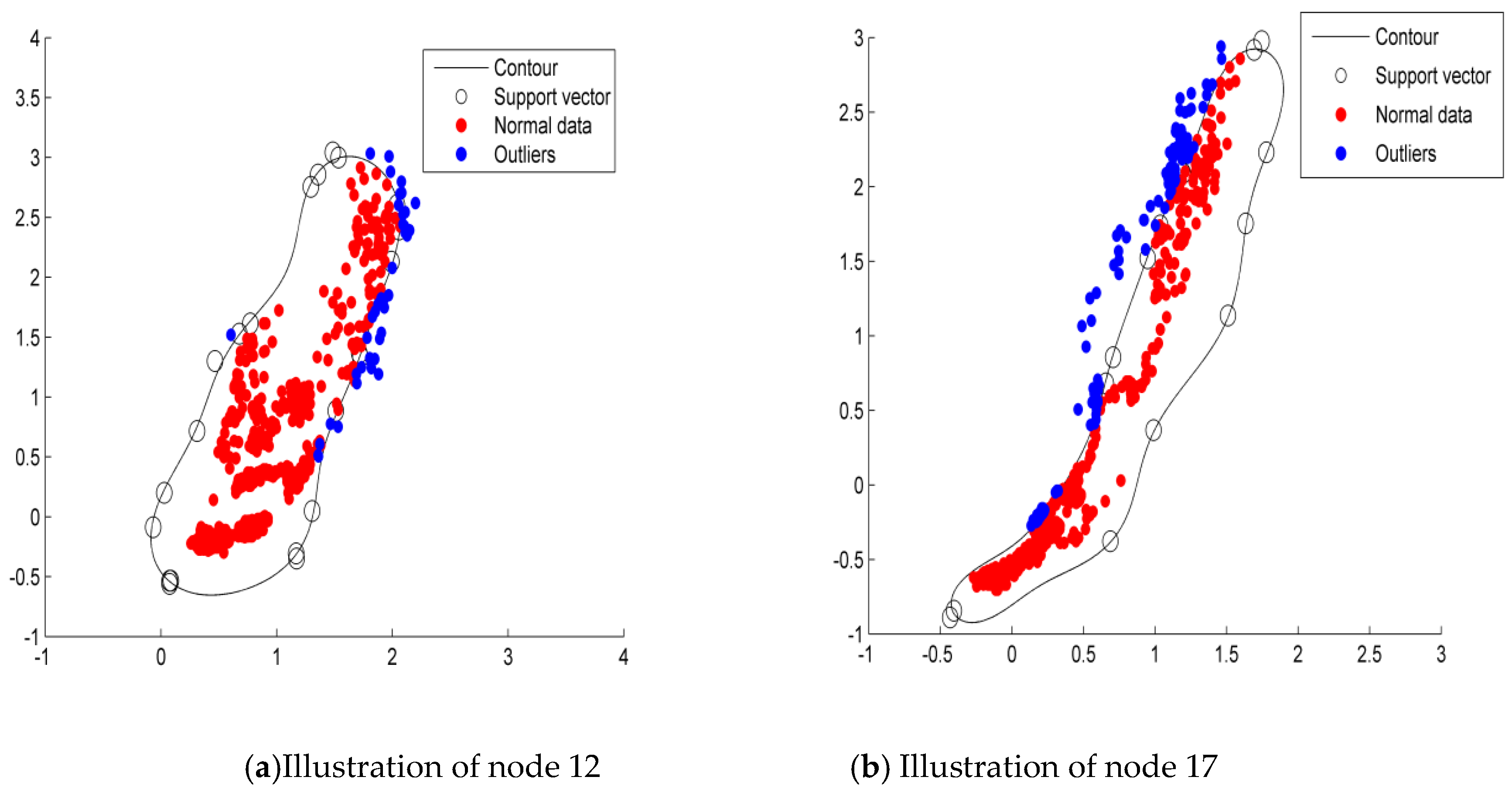 Sensors 19 04712 g002
