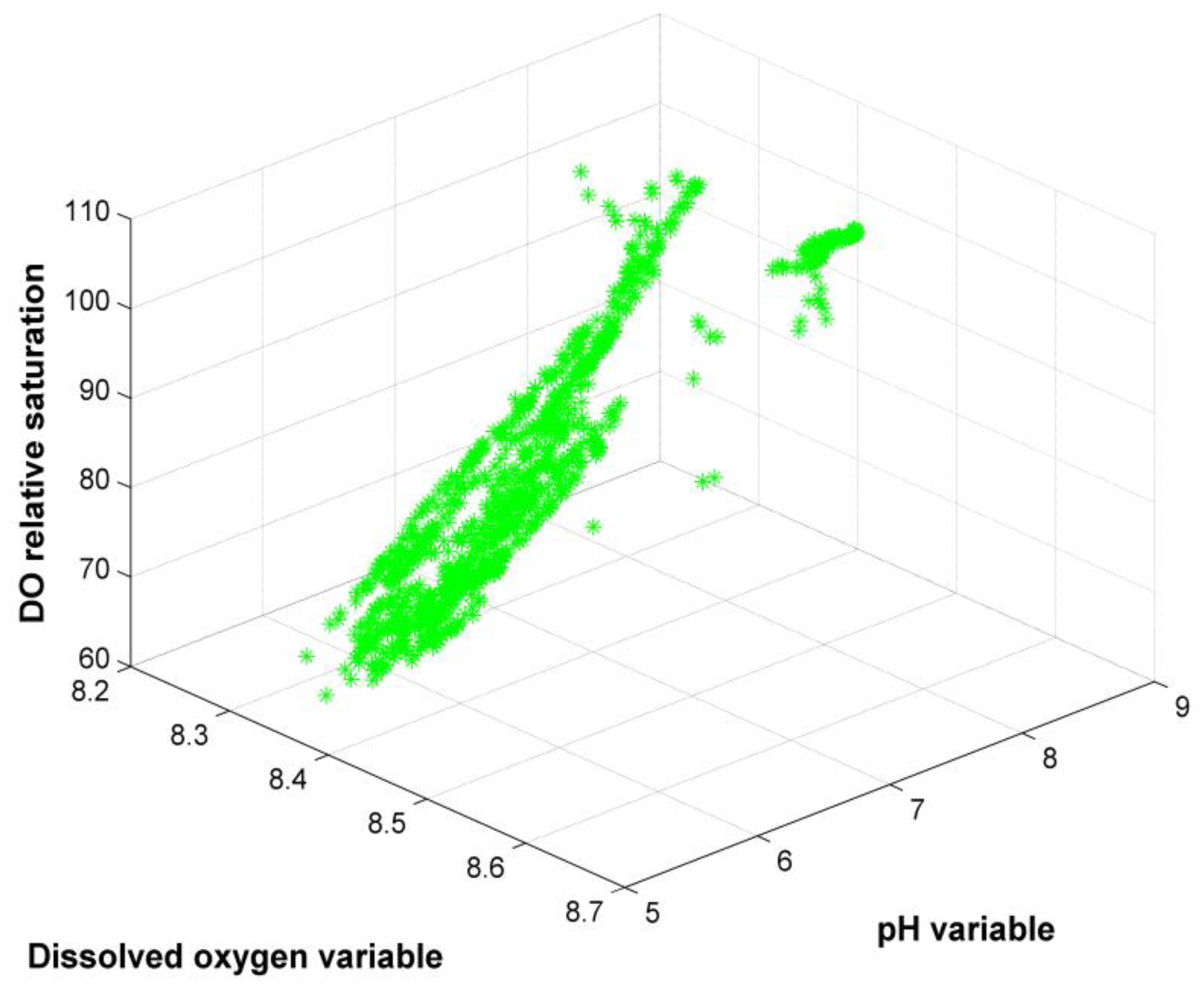 Sensors 19 04712 g003