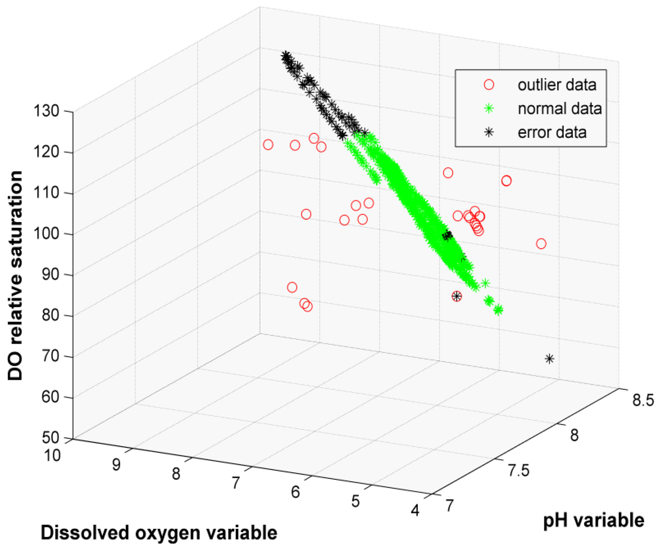Sensors 19 04712 g004