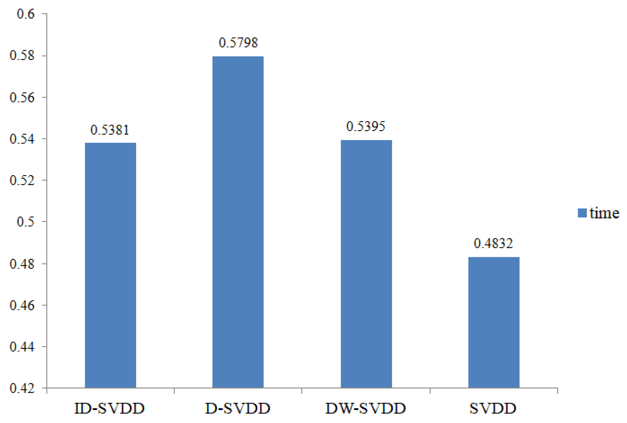 Sensors 19 04712 g005