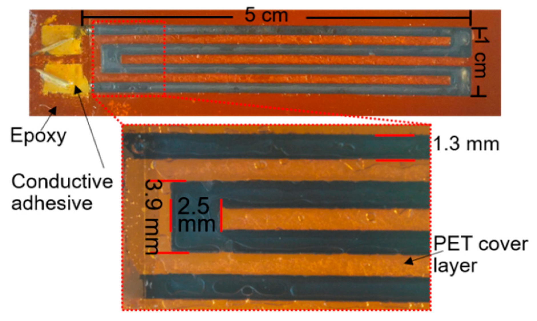 Sensors 19 04713 g003 Sensors 19 04713 g003