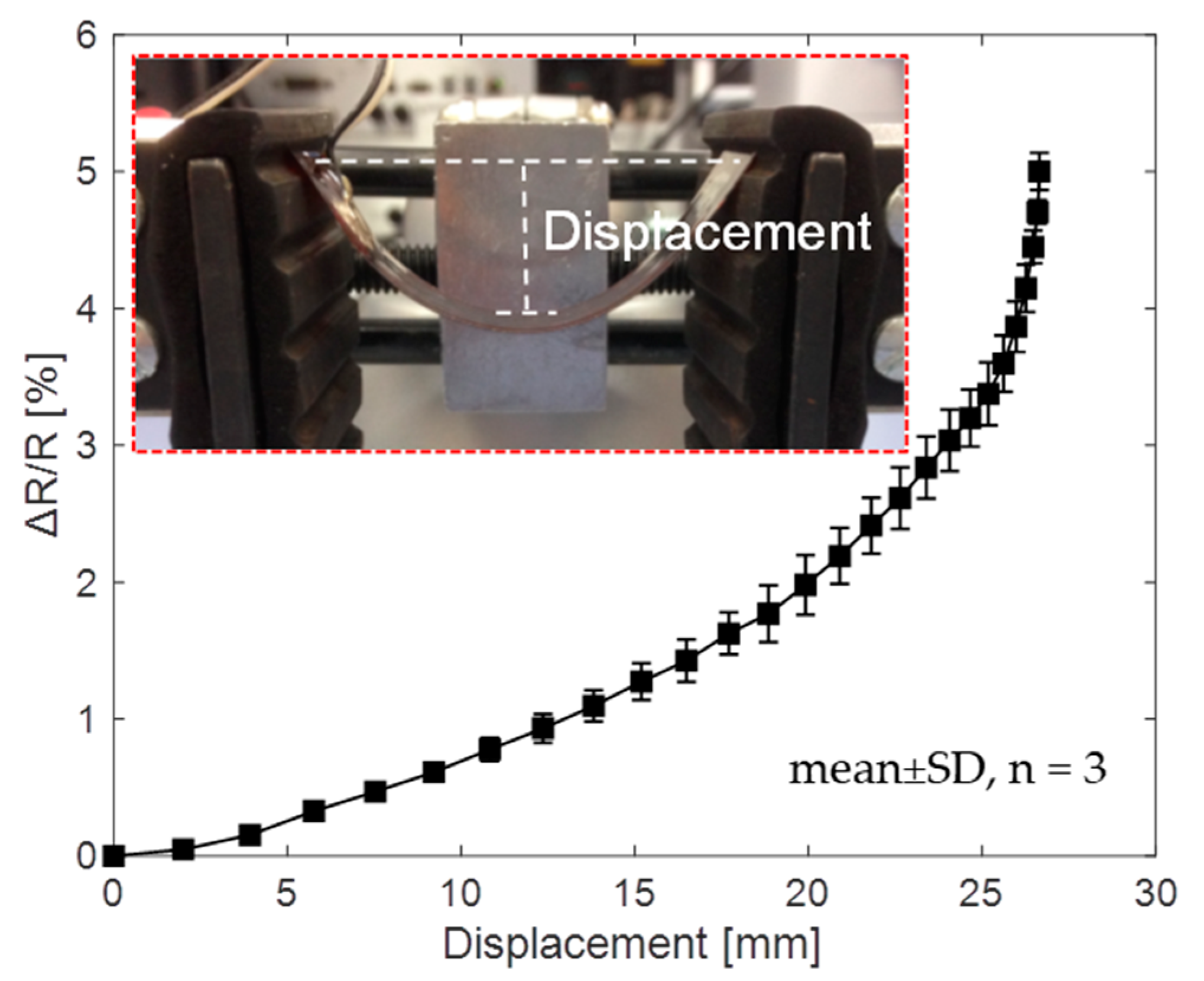 Sensors 19 04713 g005 Sensors 19 04713 g005