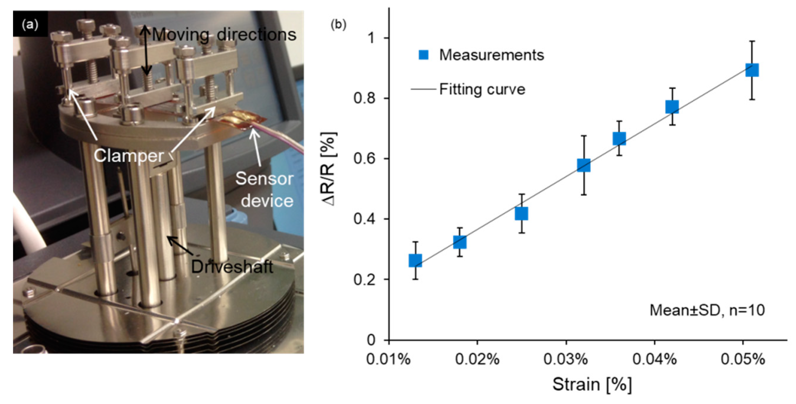 Sensors 19 04713 g006 Sensors 19 04713 g006