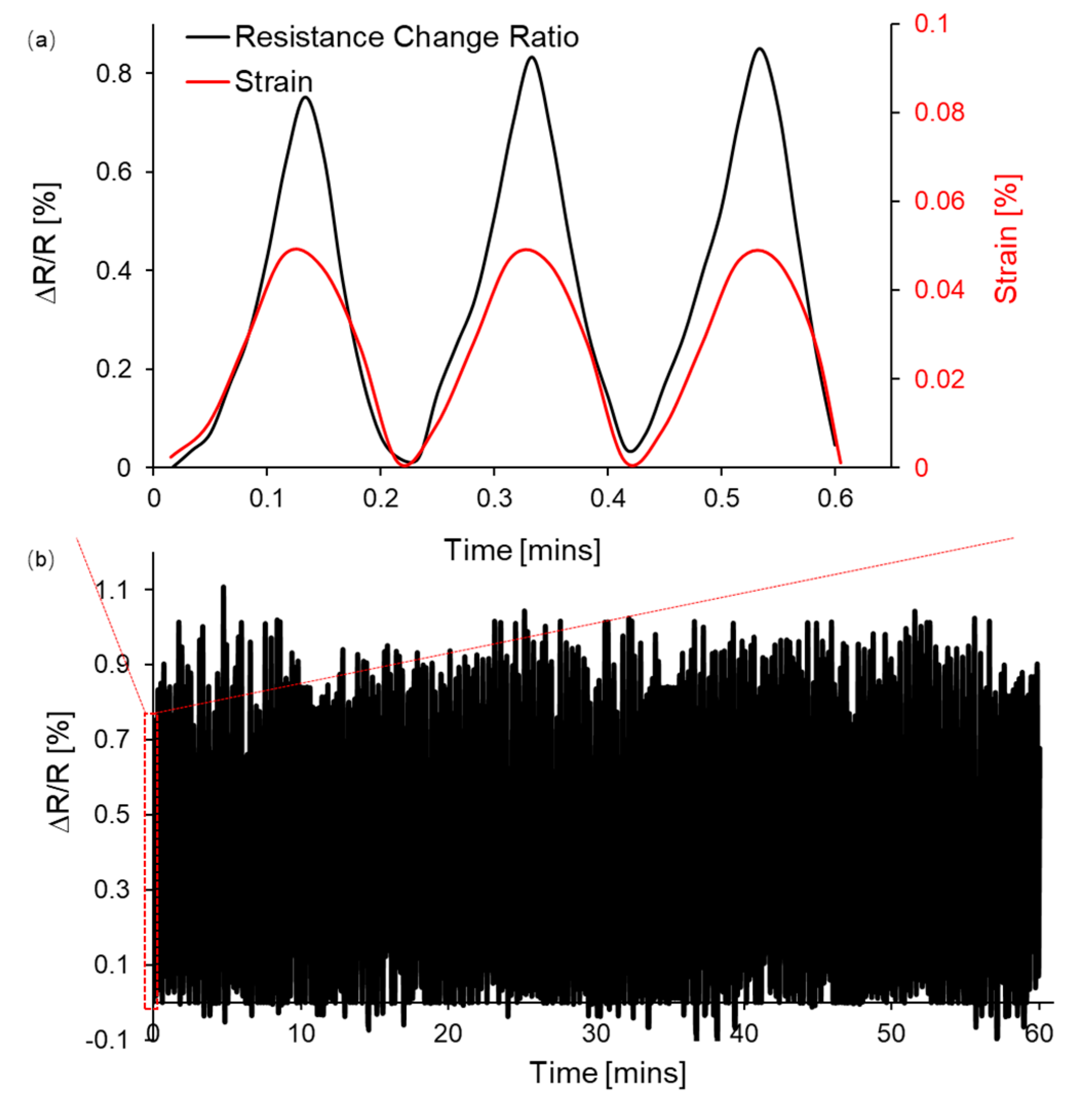 Sensors 19 04713 g007 Sensors 19 04713 g007