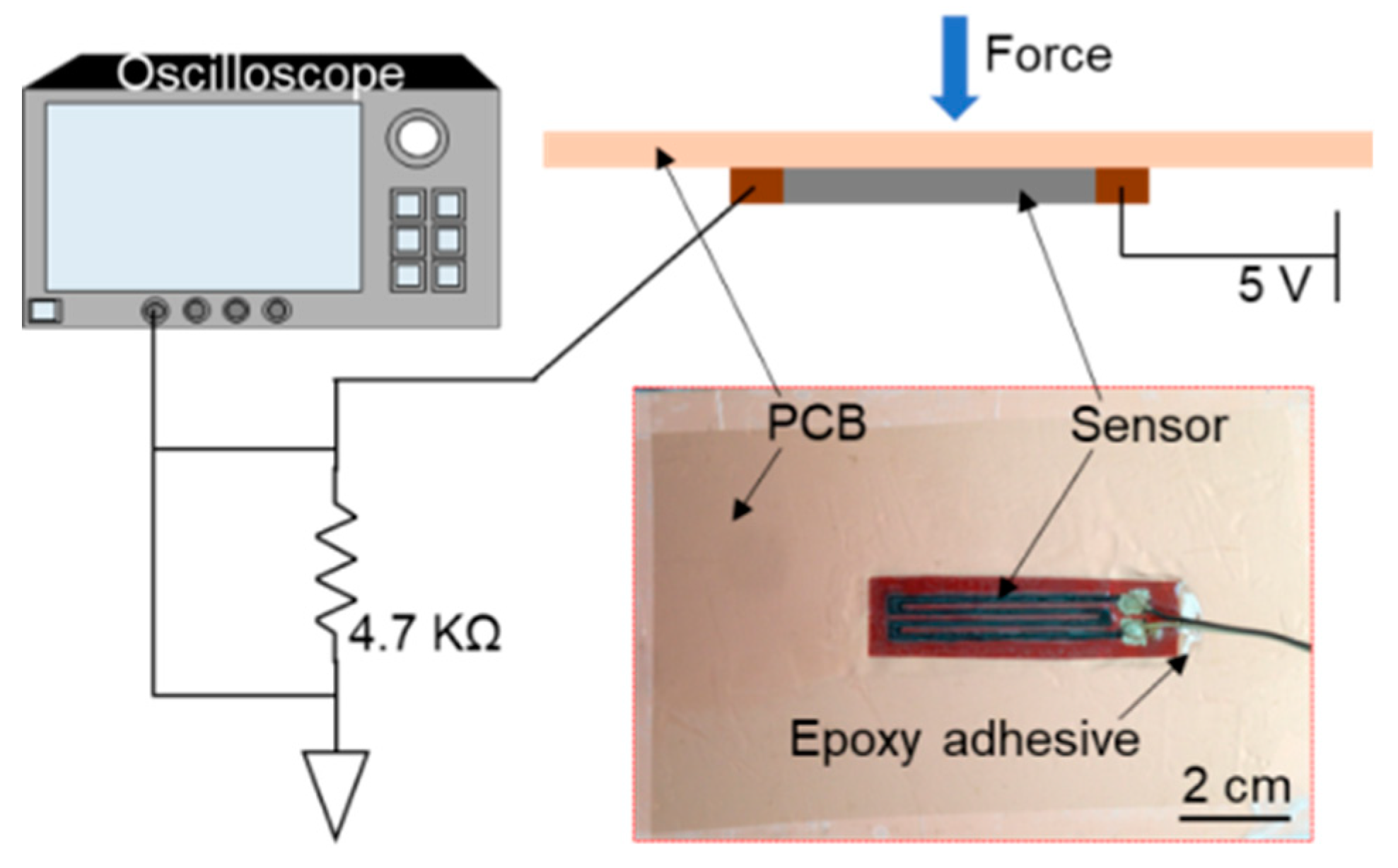 Sensors 19 04713 g008 Sensors 19 04713 g008