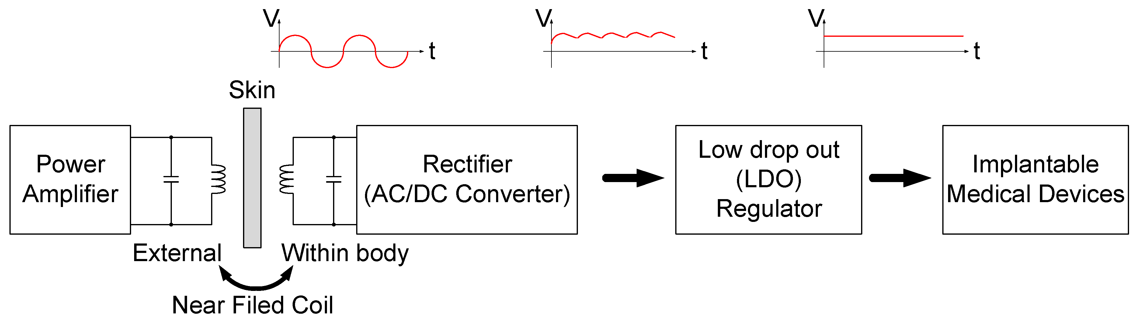 Sensors 19 04714 g002