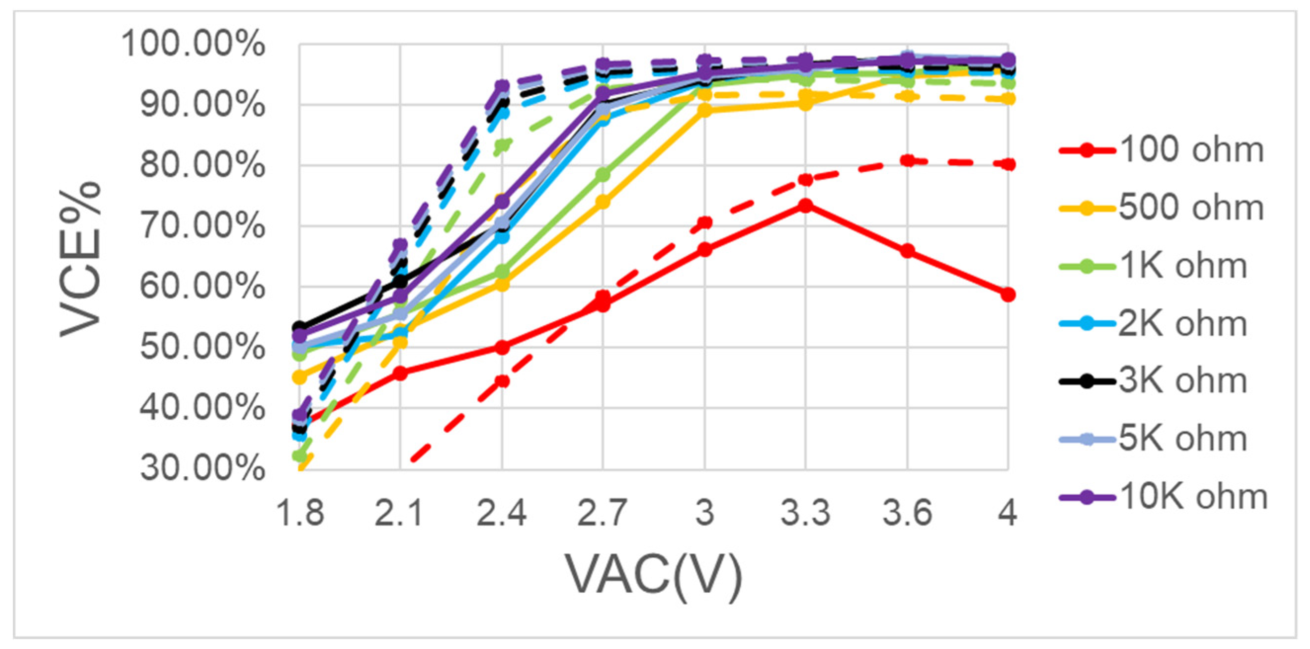 Sensors 19 04714 g032