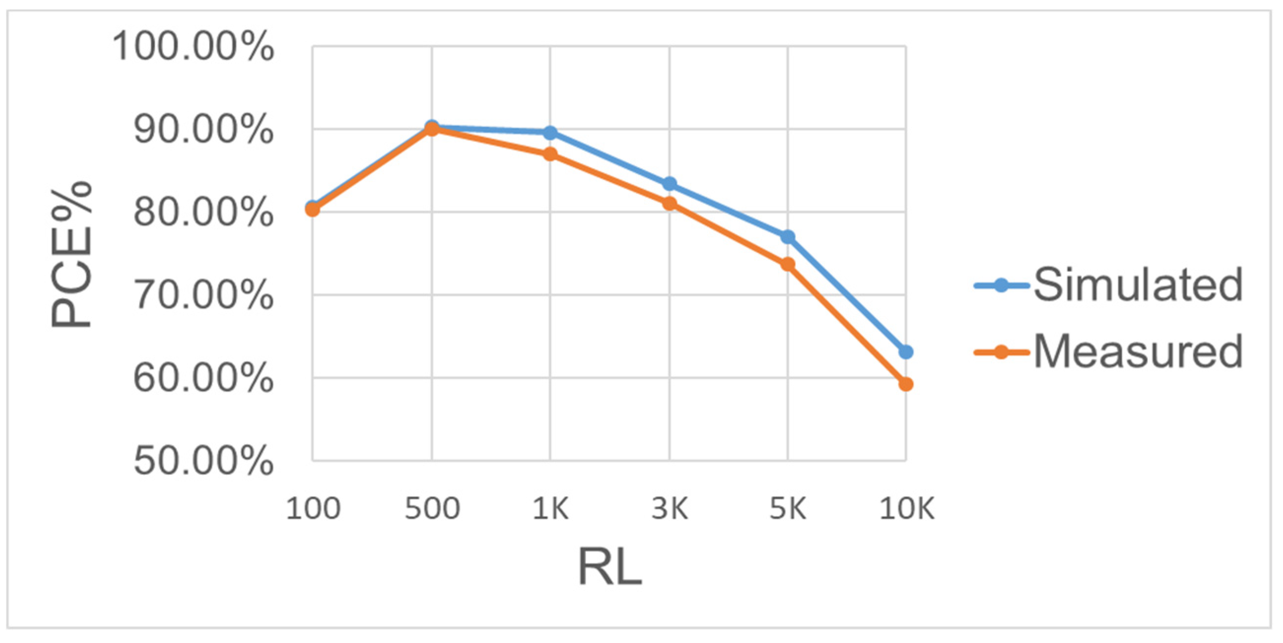 Sensors 19 04714 g034