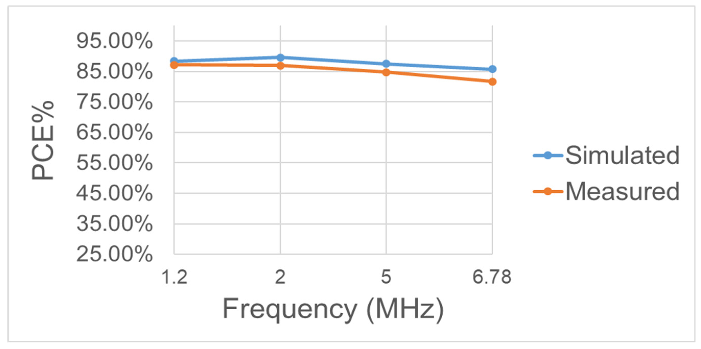 Sensors 19 04714 g035