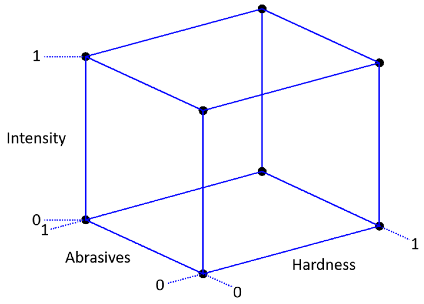 Sensors 19 04716 g002