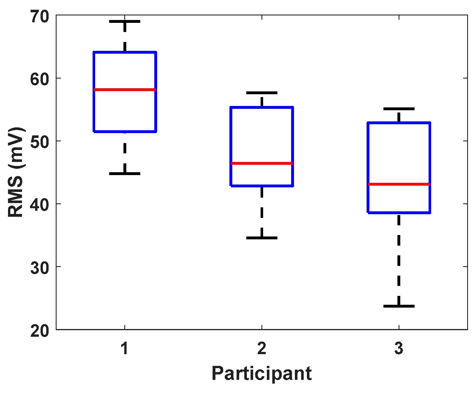 Sensors 19 04716 g004