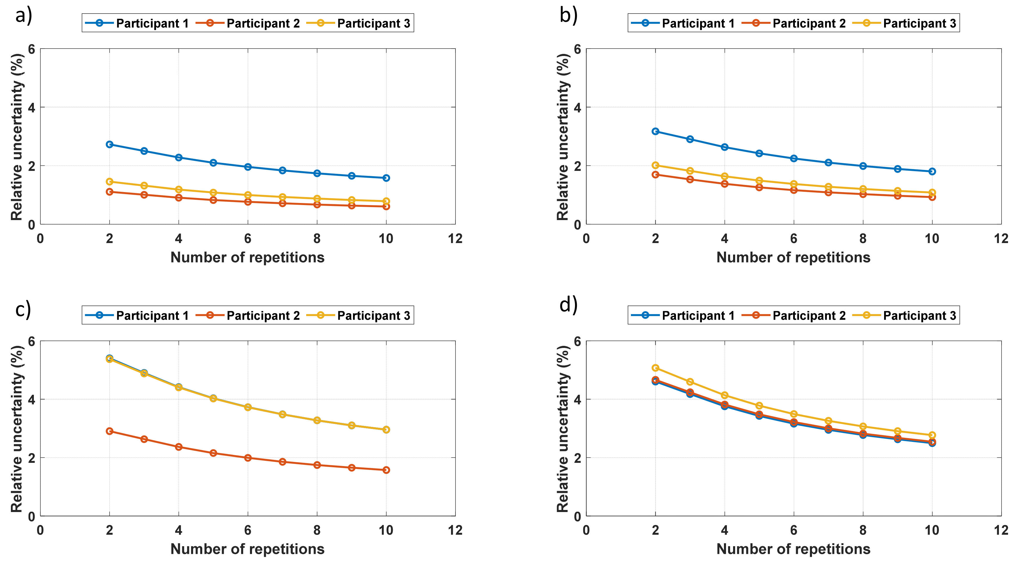 Sensors 19 04716 g007