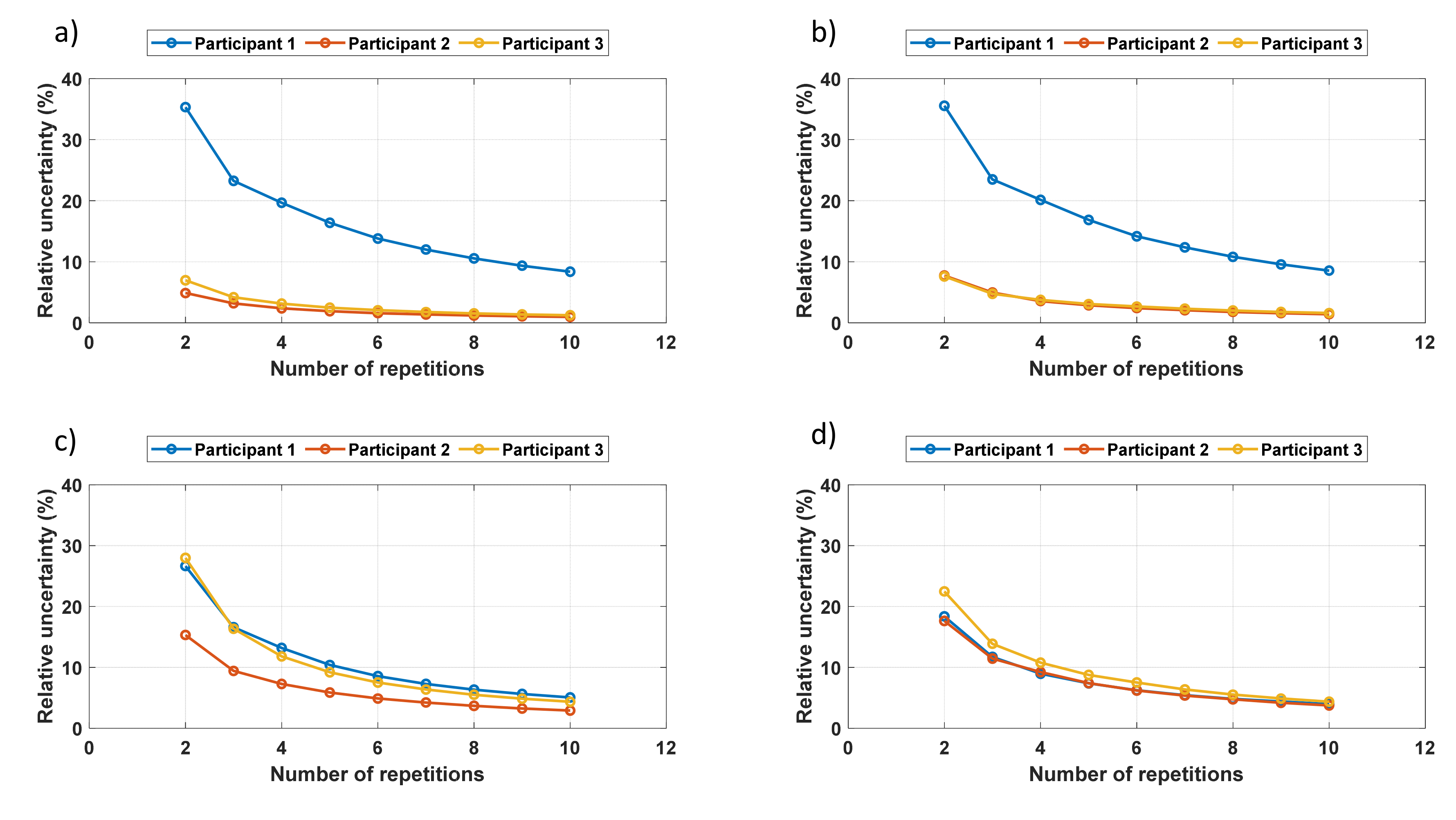 Sensors 19 04716 g008