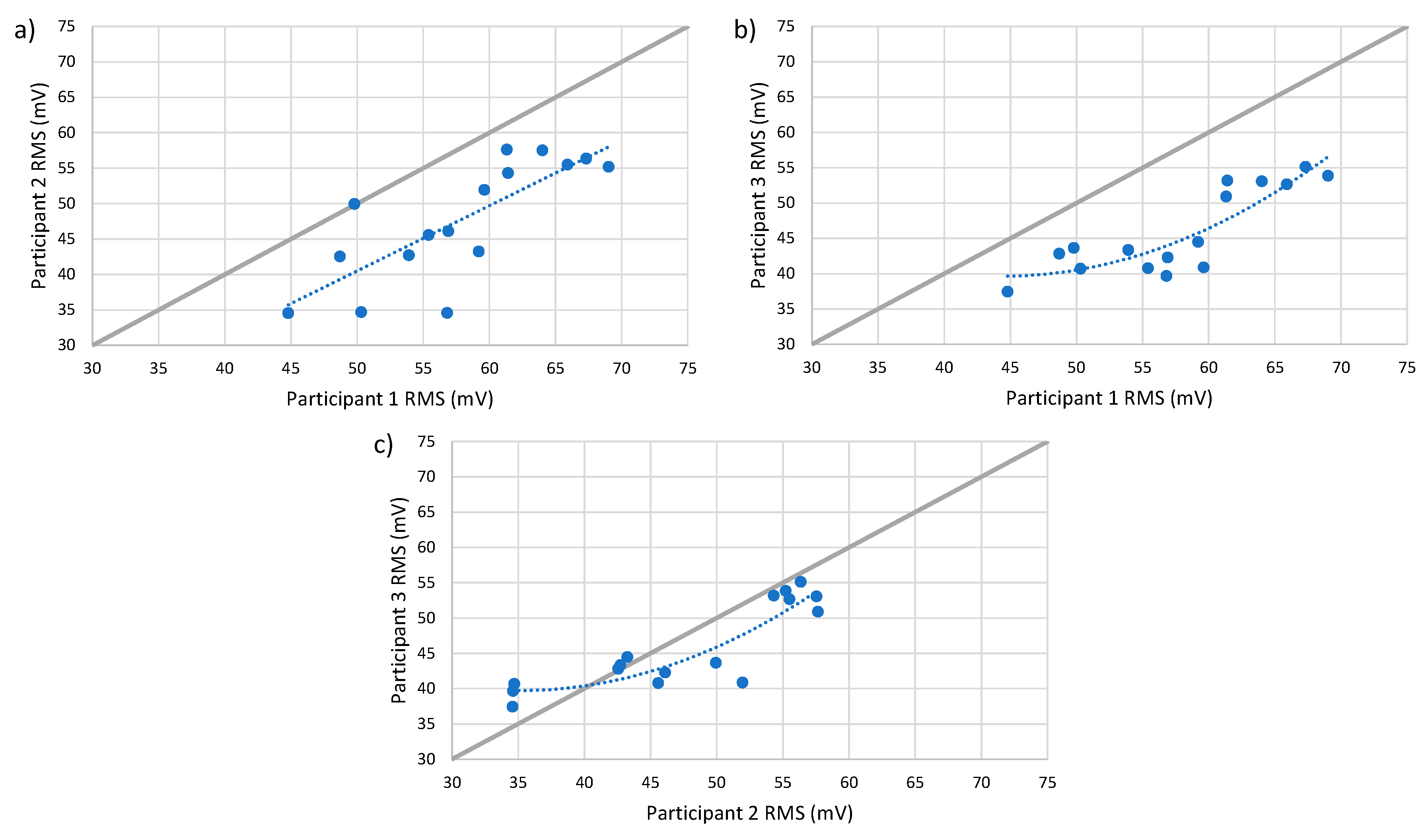 Sensors 19 04716 g009