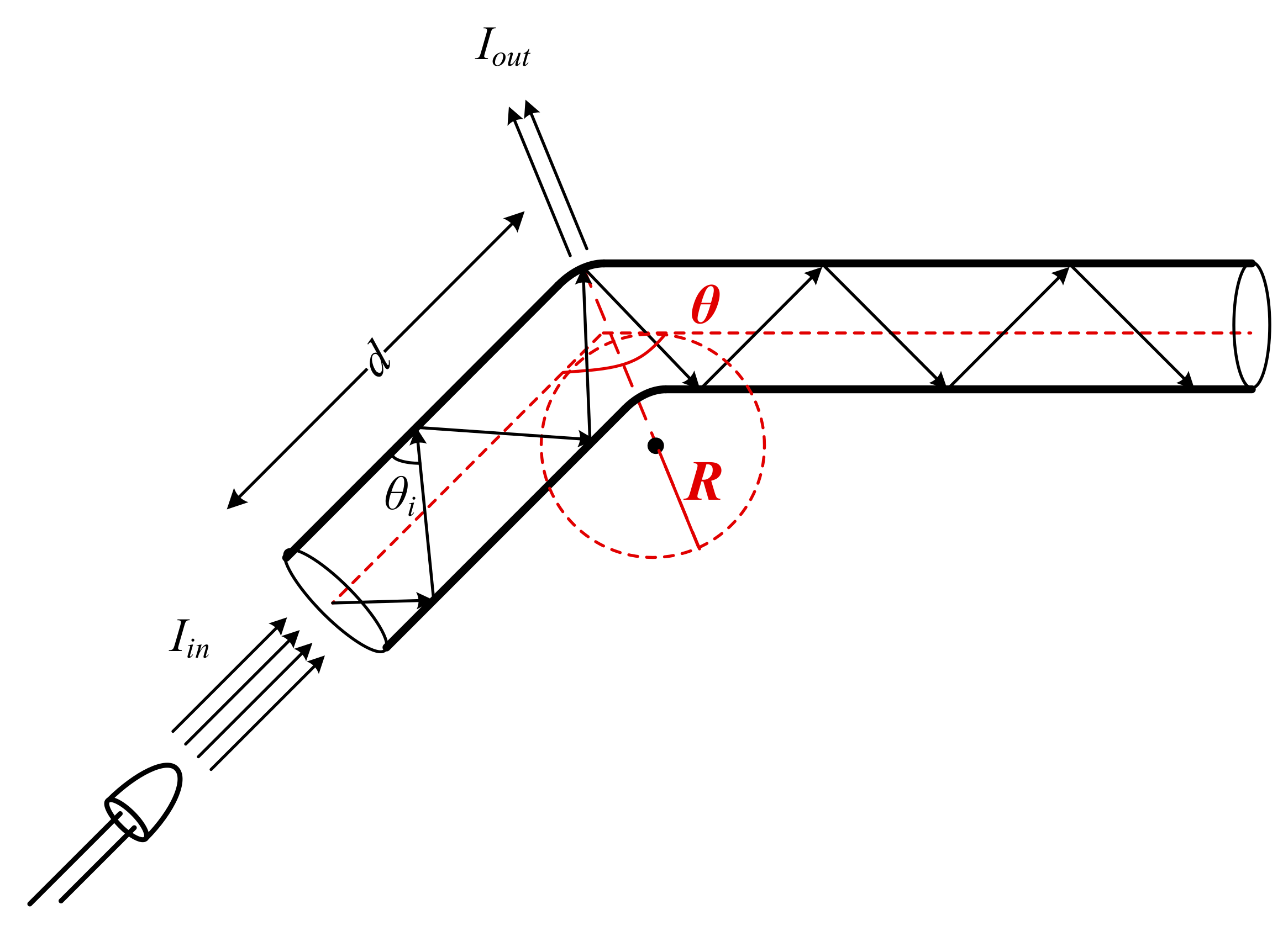 Sensors 19 04719 g003