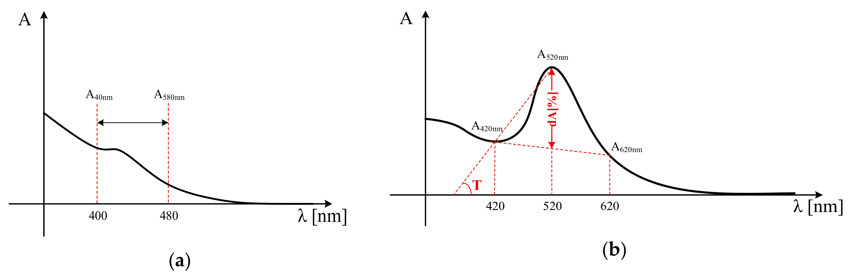 Sensors 19 04719 g007