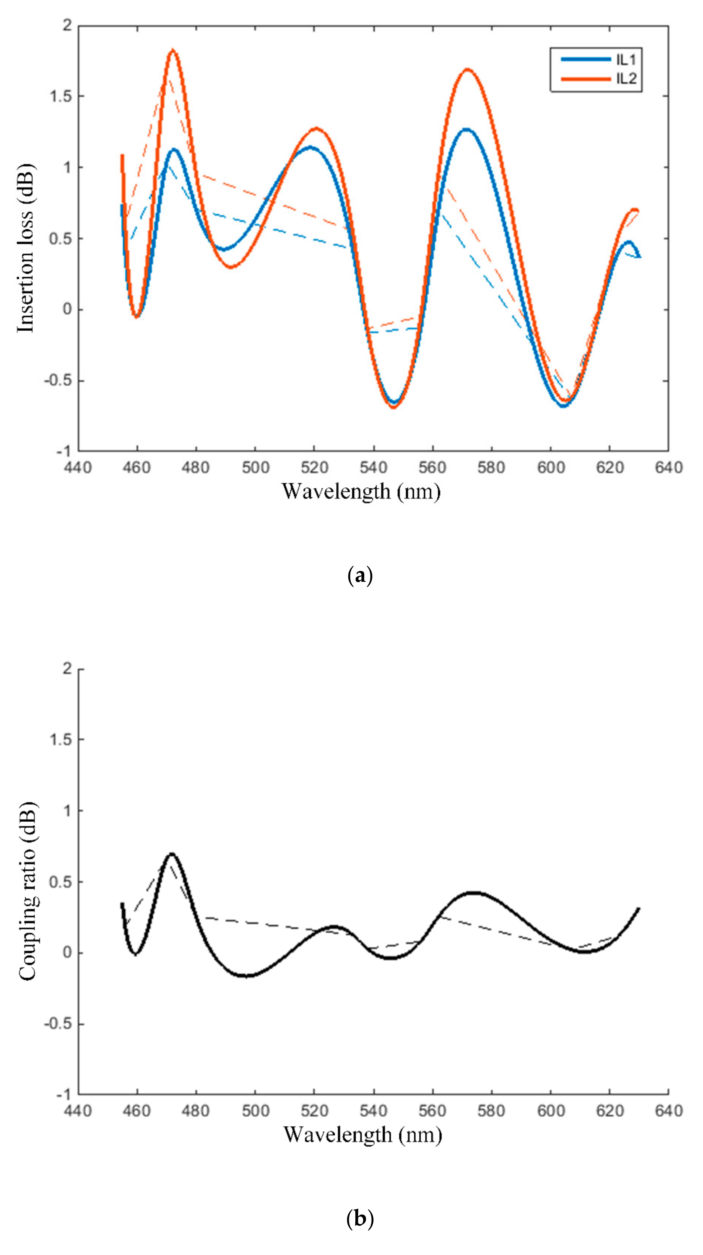 Sensors 19 04719 g009a
