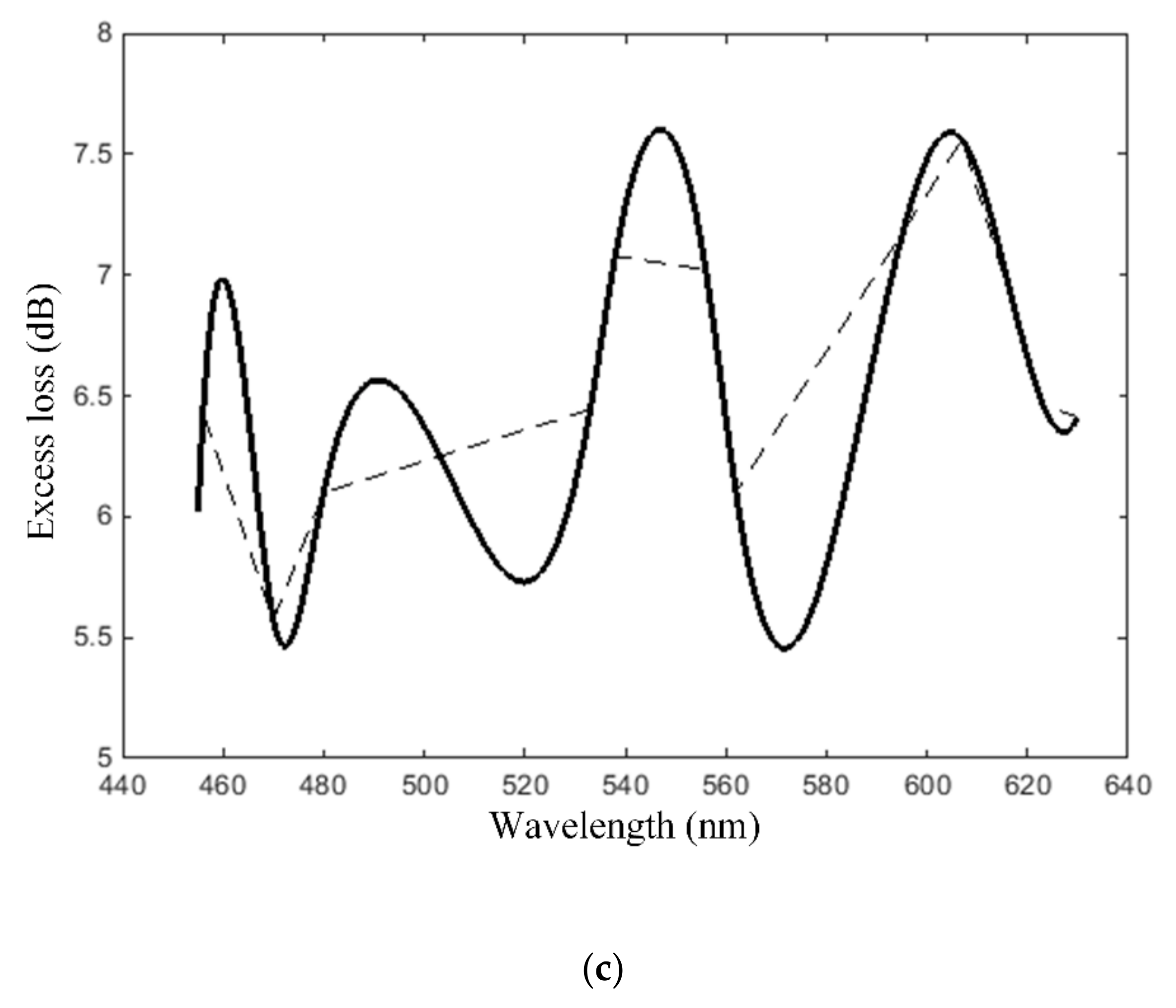 Sensors 19 04719 g009b