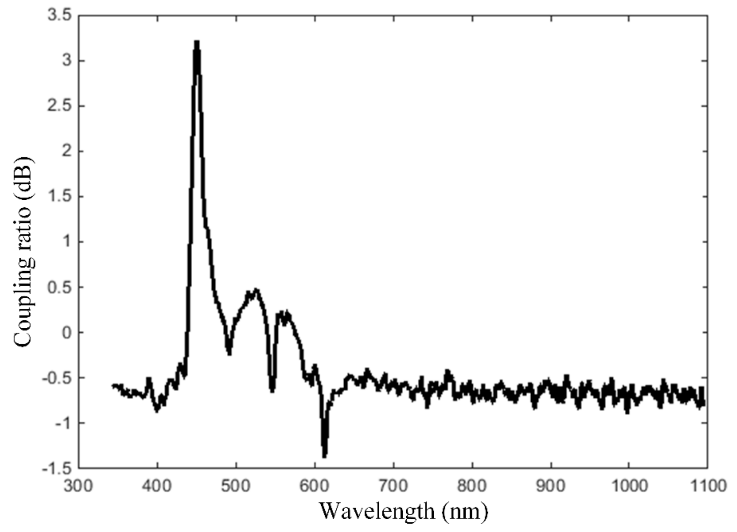 Sensors 19 04719 g011