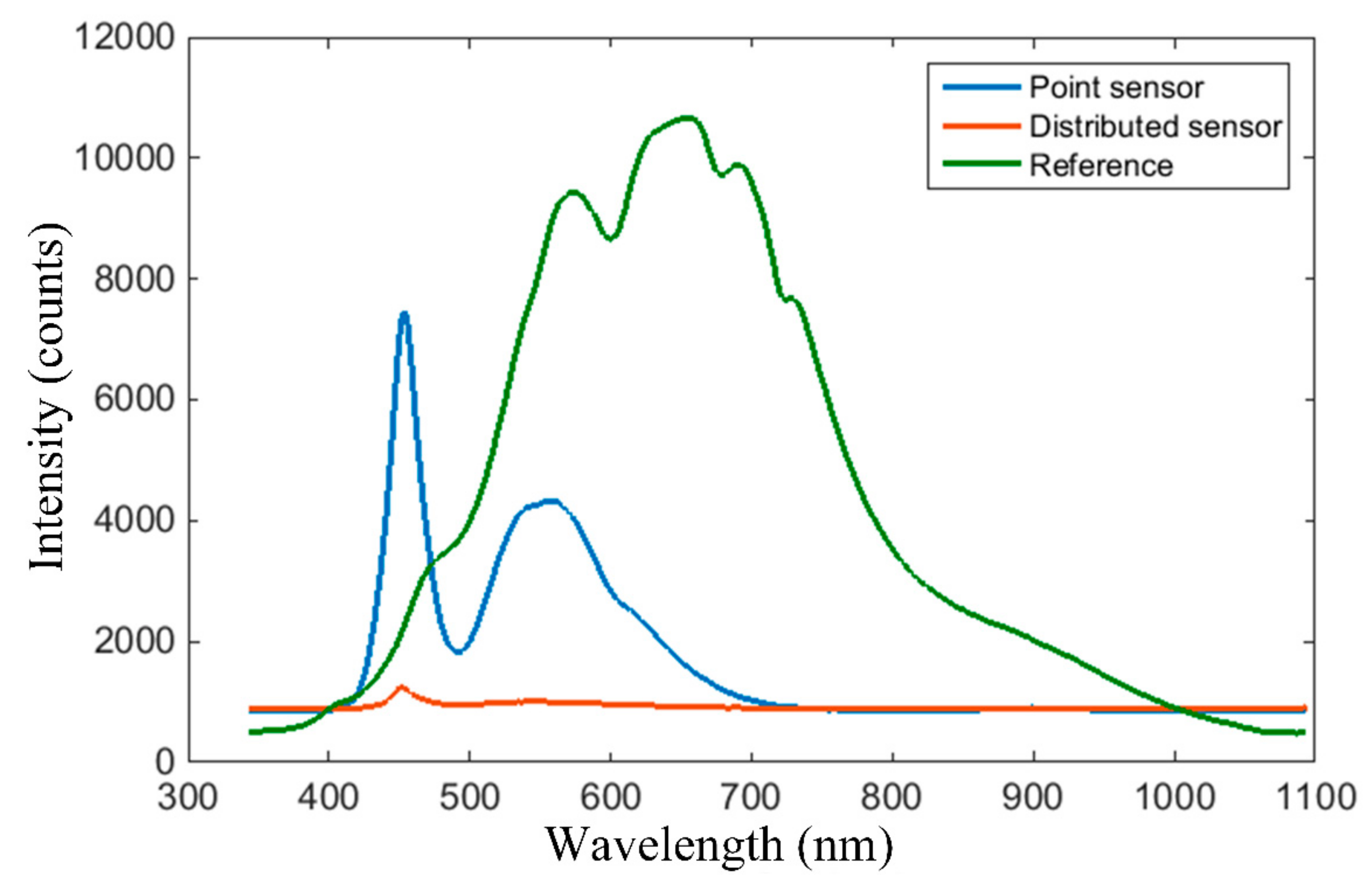 Sensors 19 04719 g014