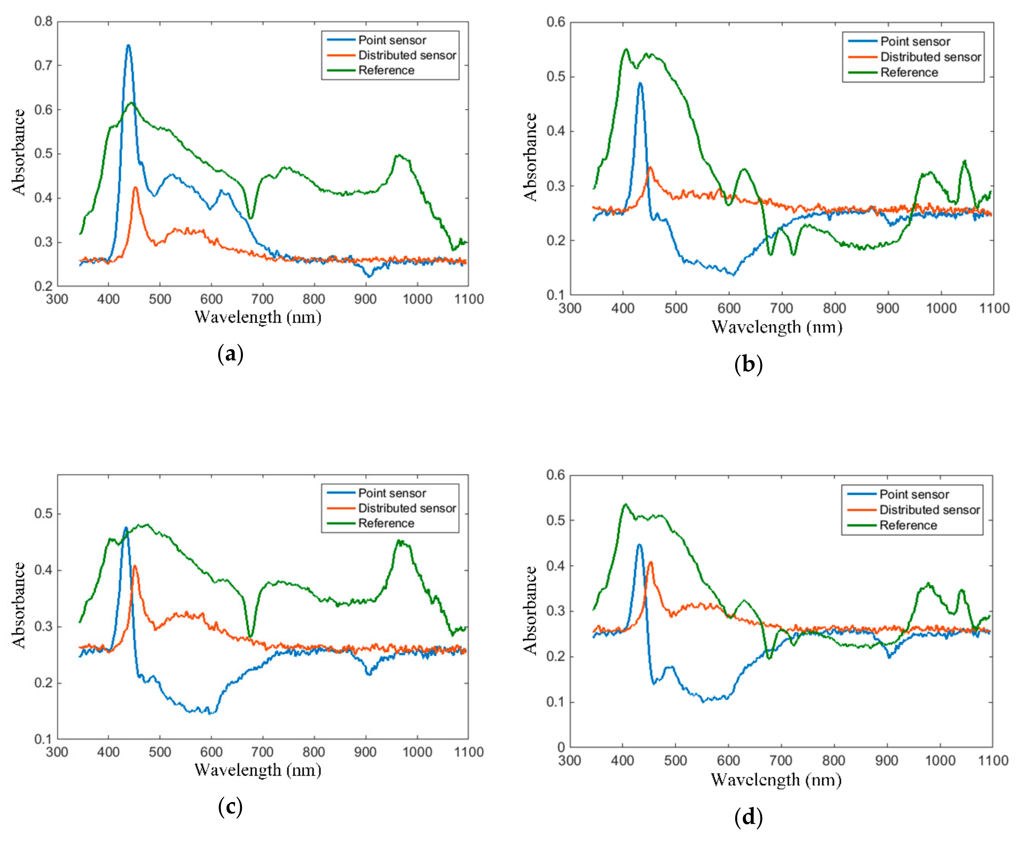 Sensors 19 04719 g015