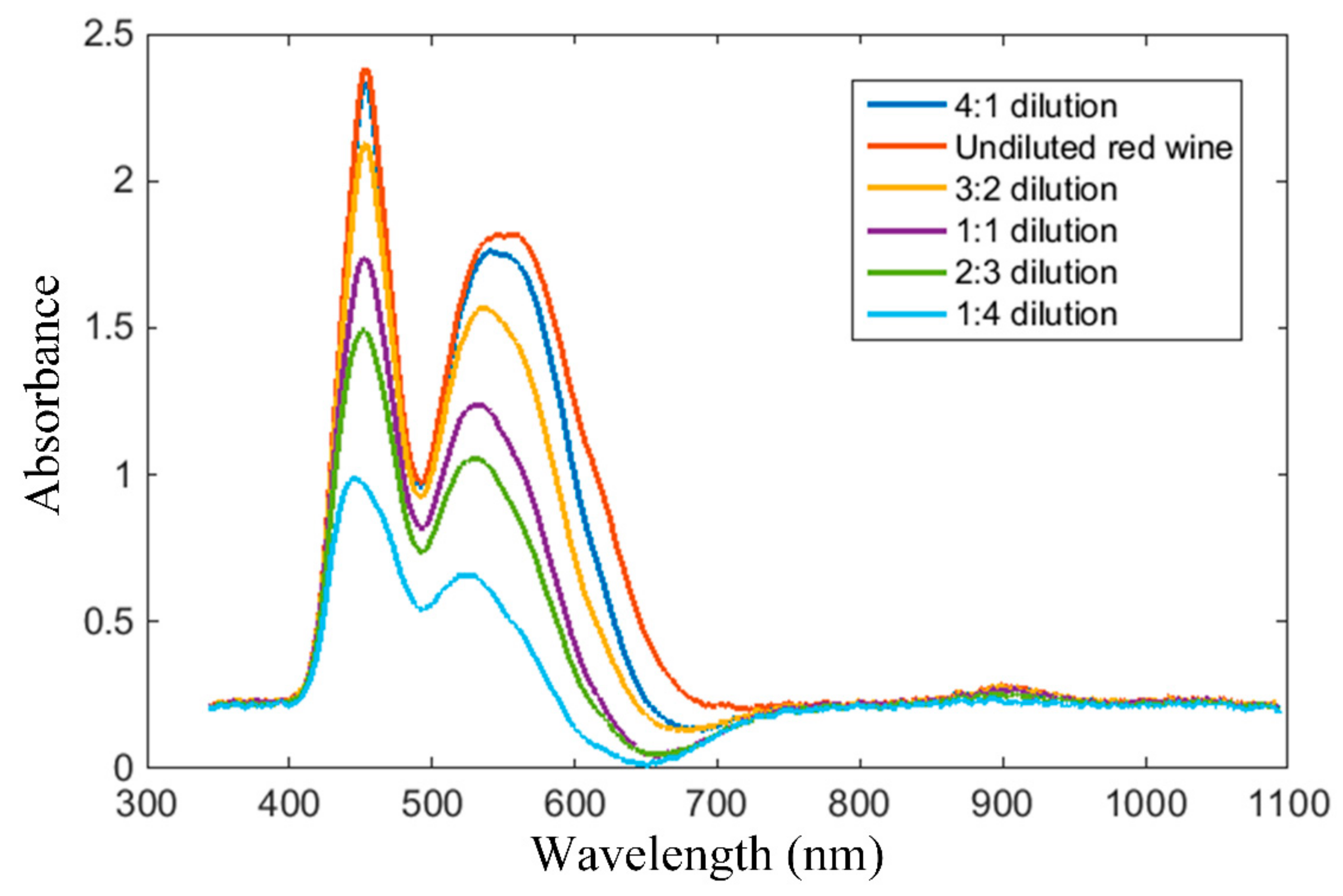 Sensors 19 04719 g017