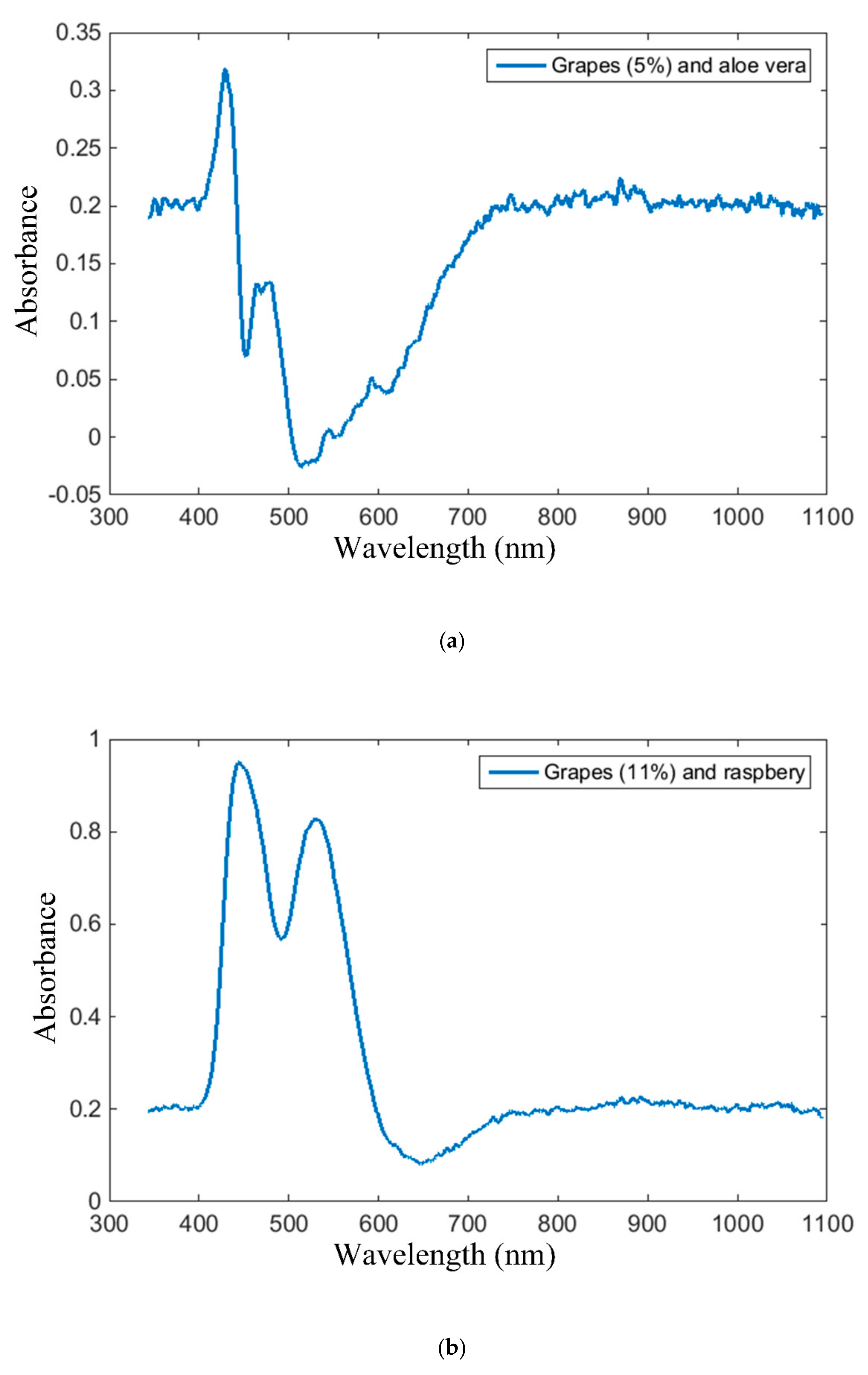 Sensors 19 04719 g018a