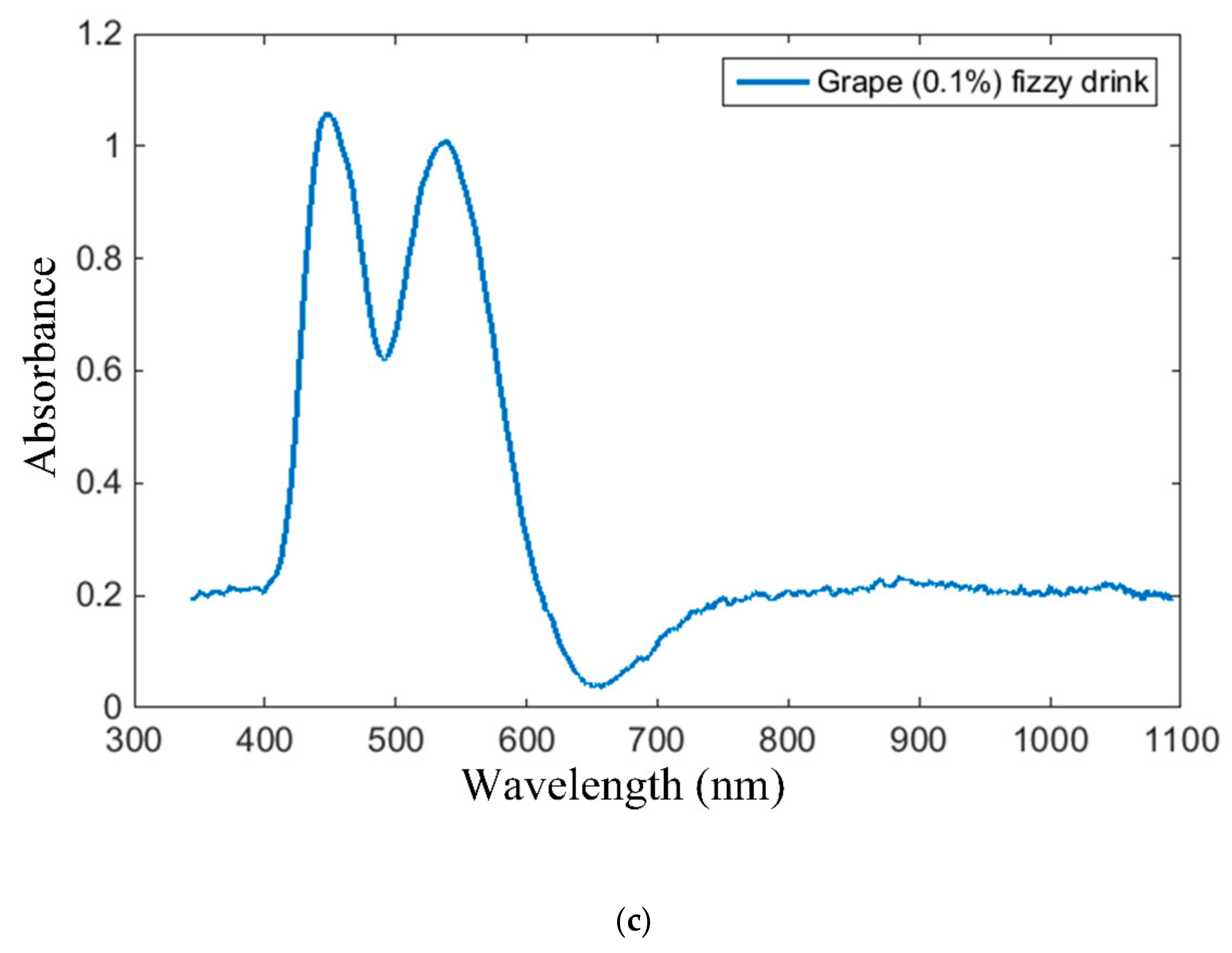 Sensors 19 04719 g018b