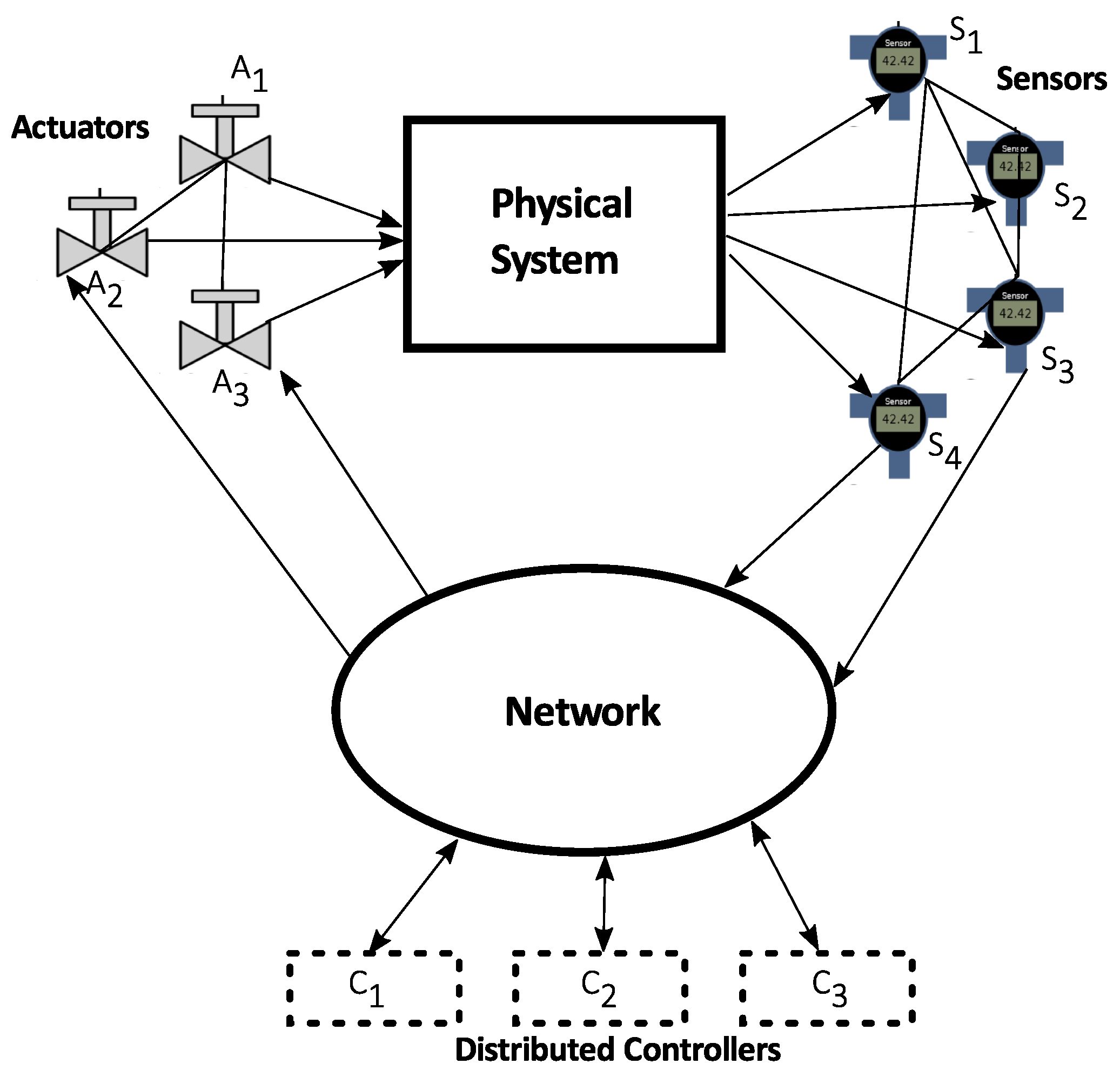 Sensors 19 04720 g002