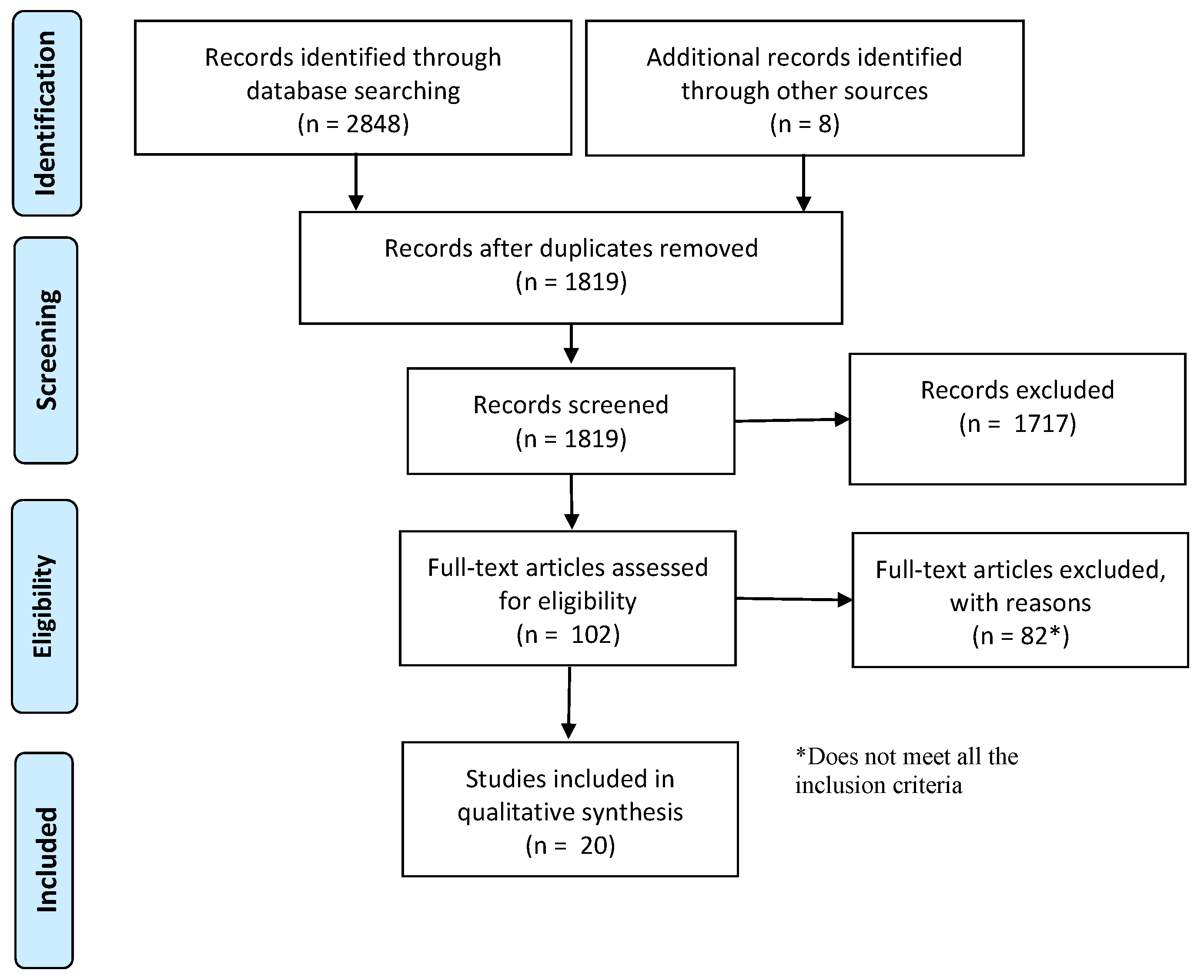Sensors 19 04720 g003
