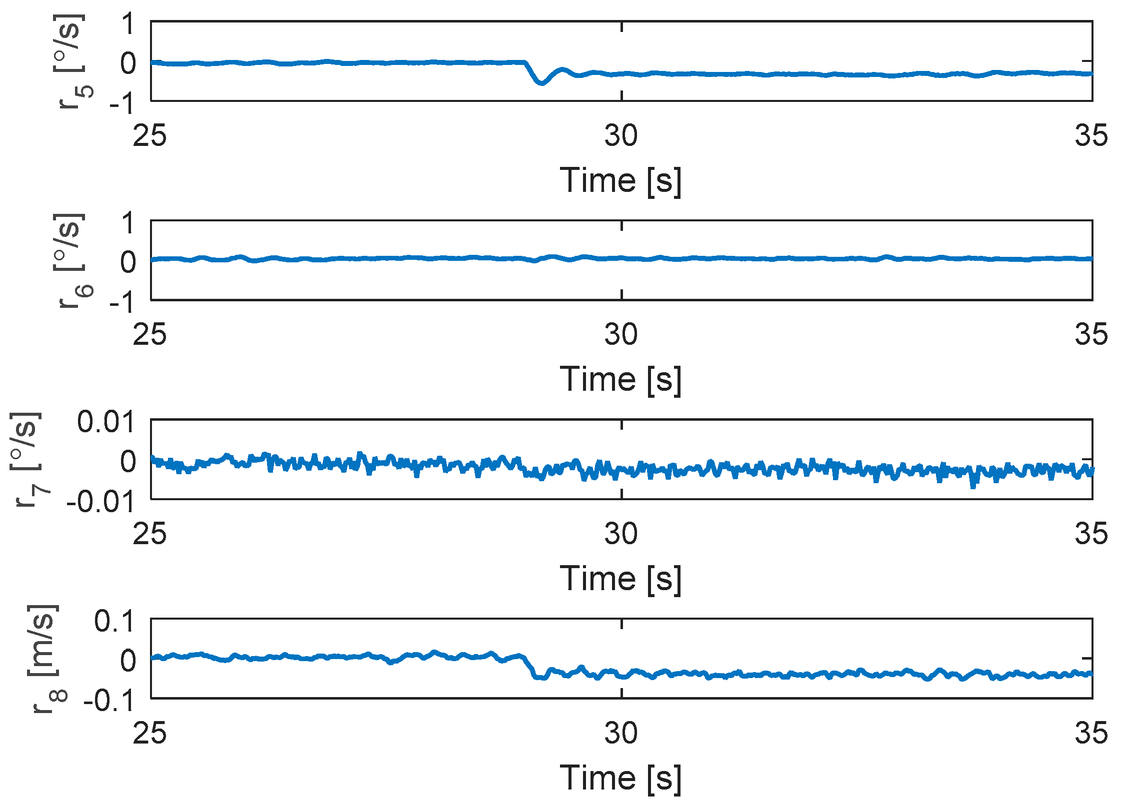 Sensors 19 04721 g005