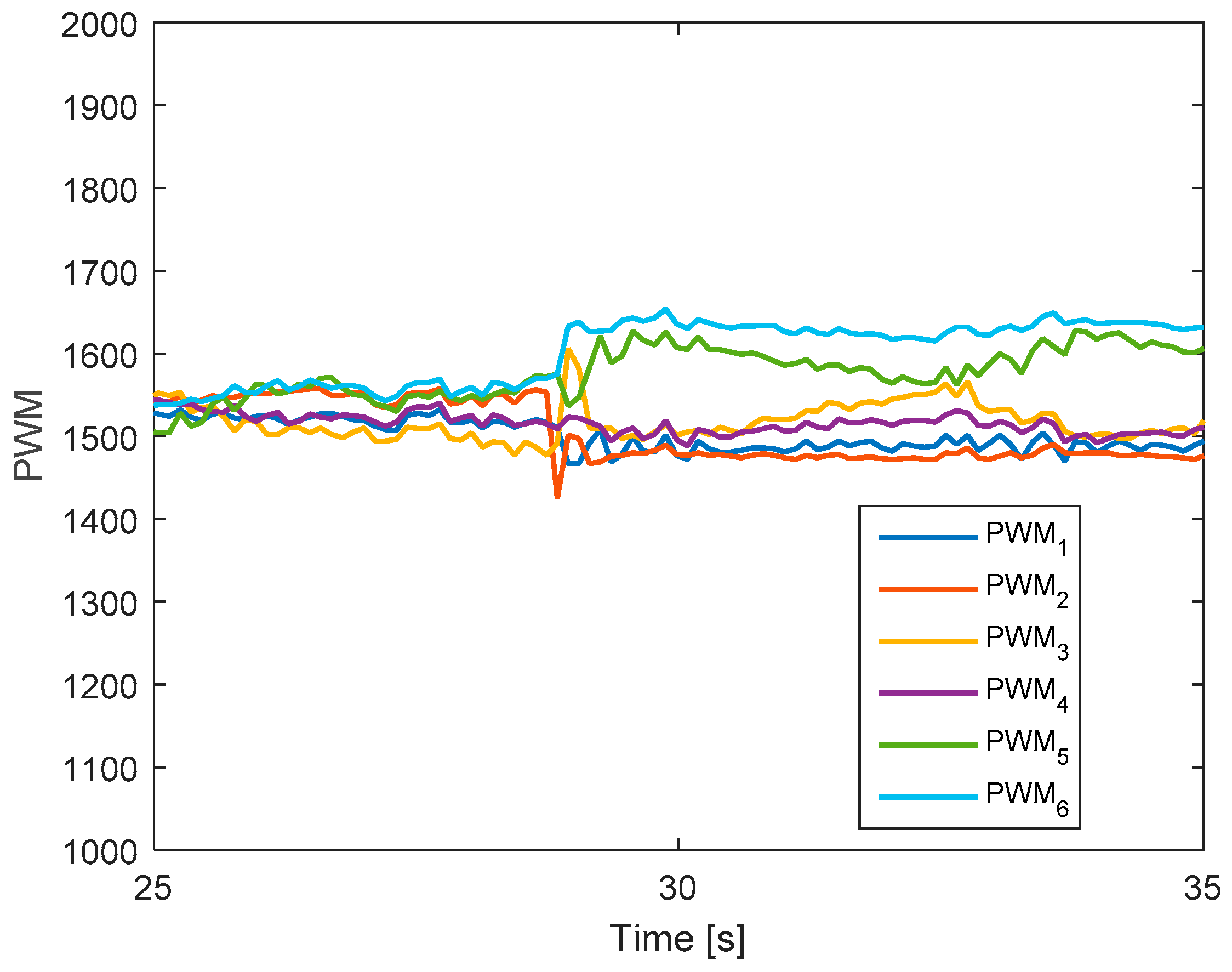 Sensors 19 04721 g006