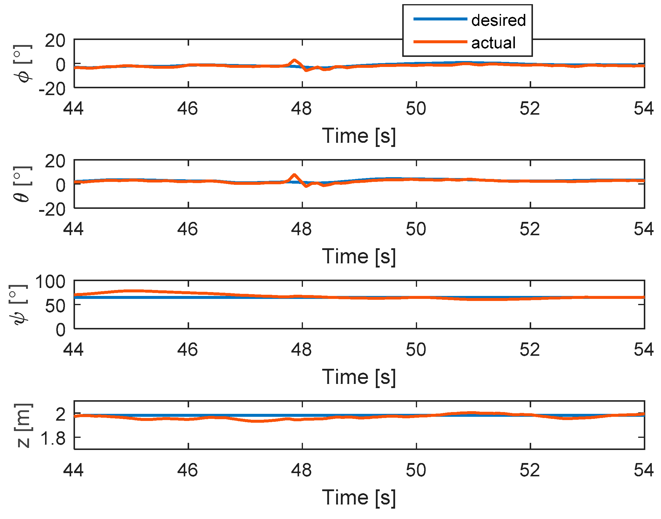 Sensors 19 04721 g007