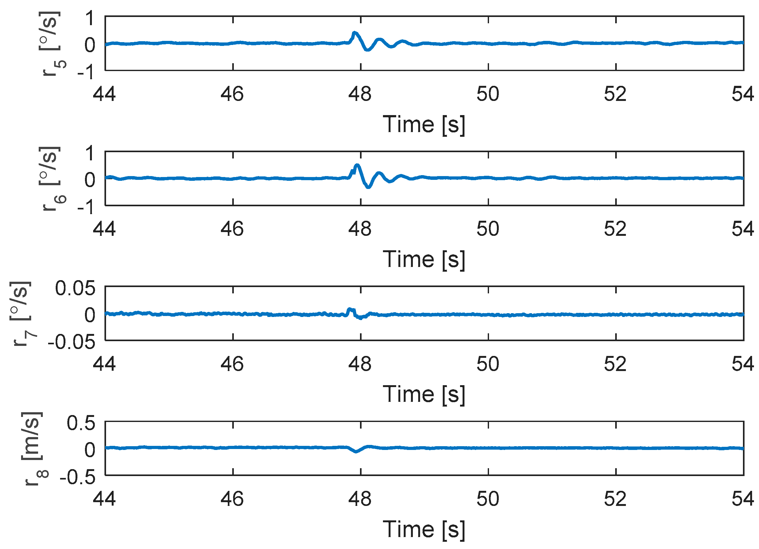 Sensors 19 04721 g008